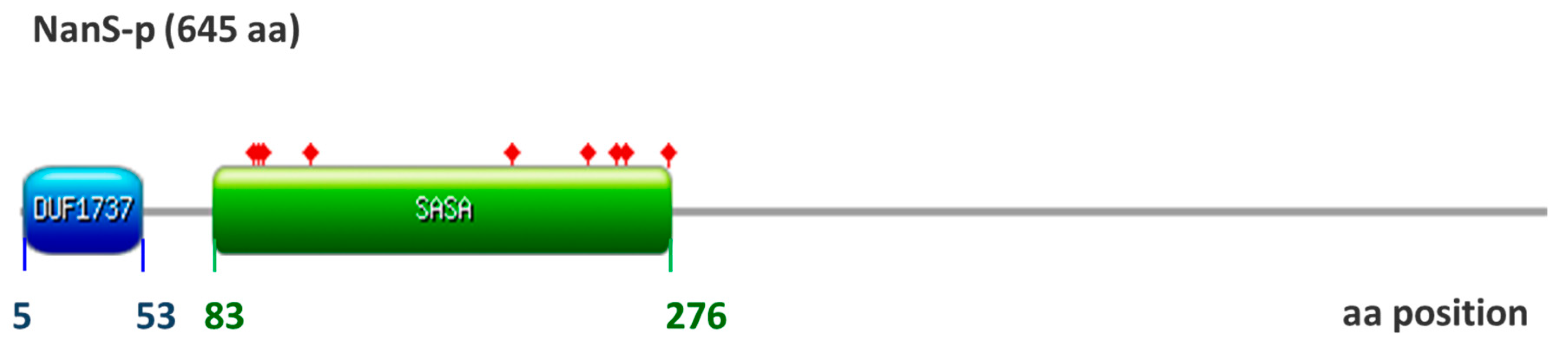 Proceedings 66 00015 g001