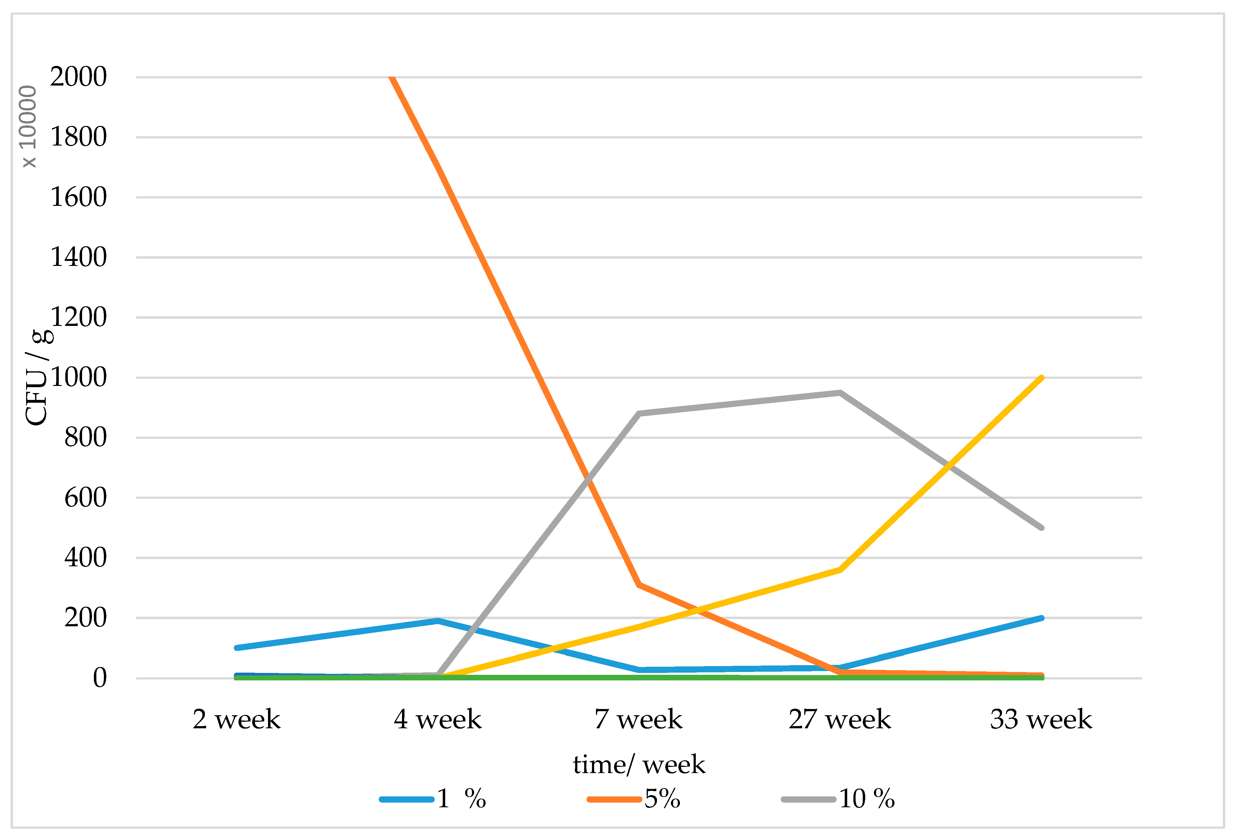 Proceedings 66 00017 g001