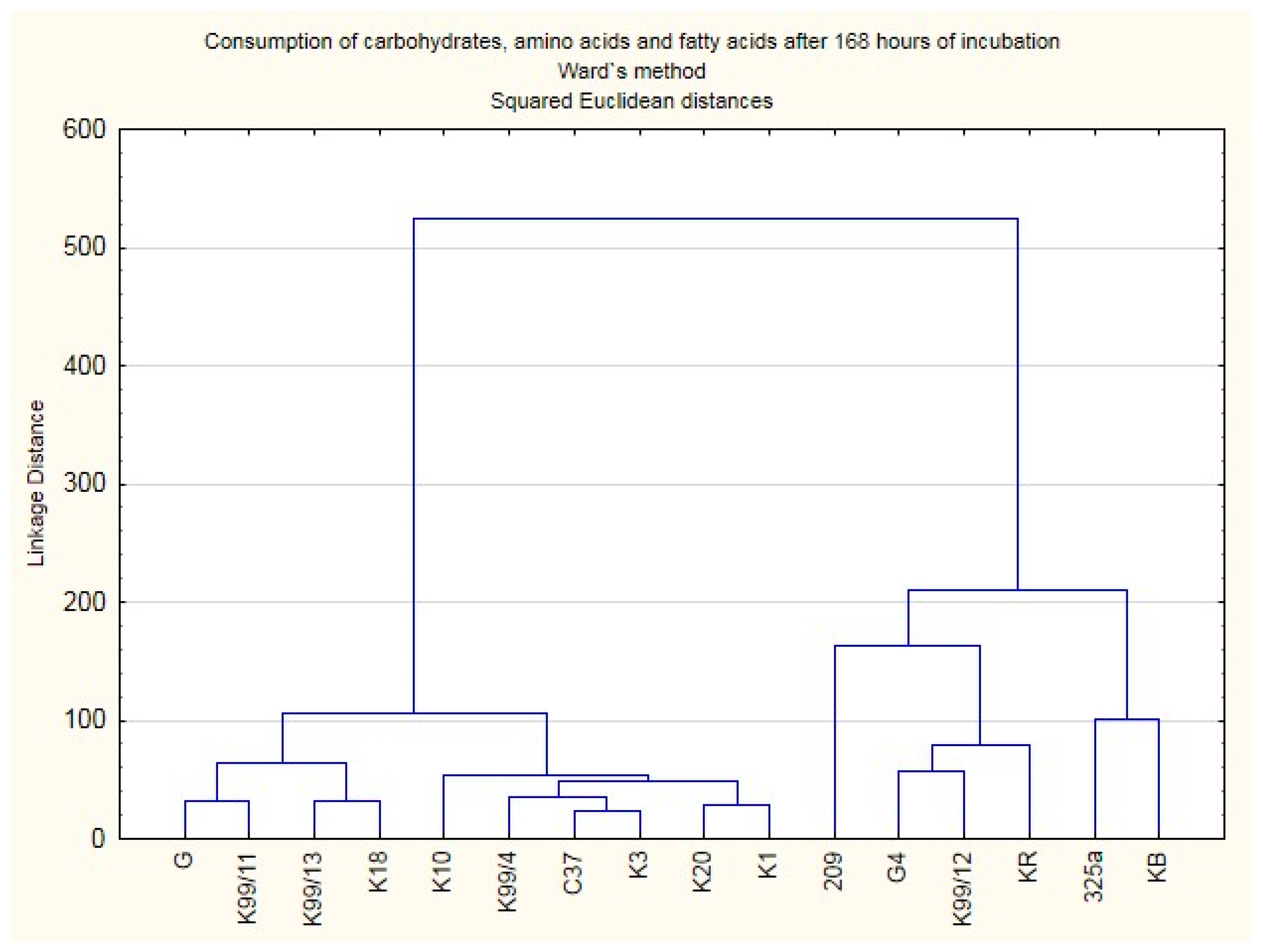 Proceedings 66 00019 g003