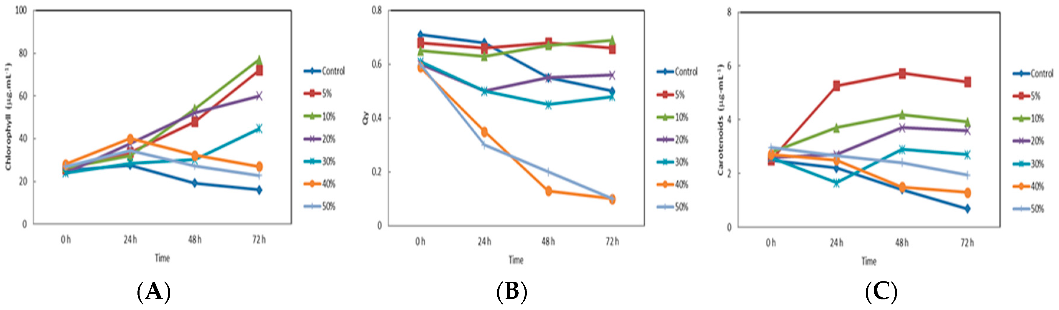 Proceedings 66 00030 g001