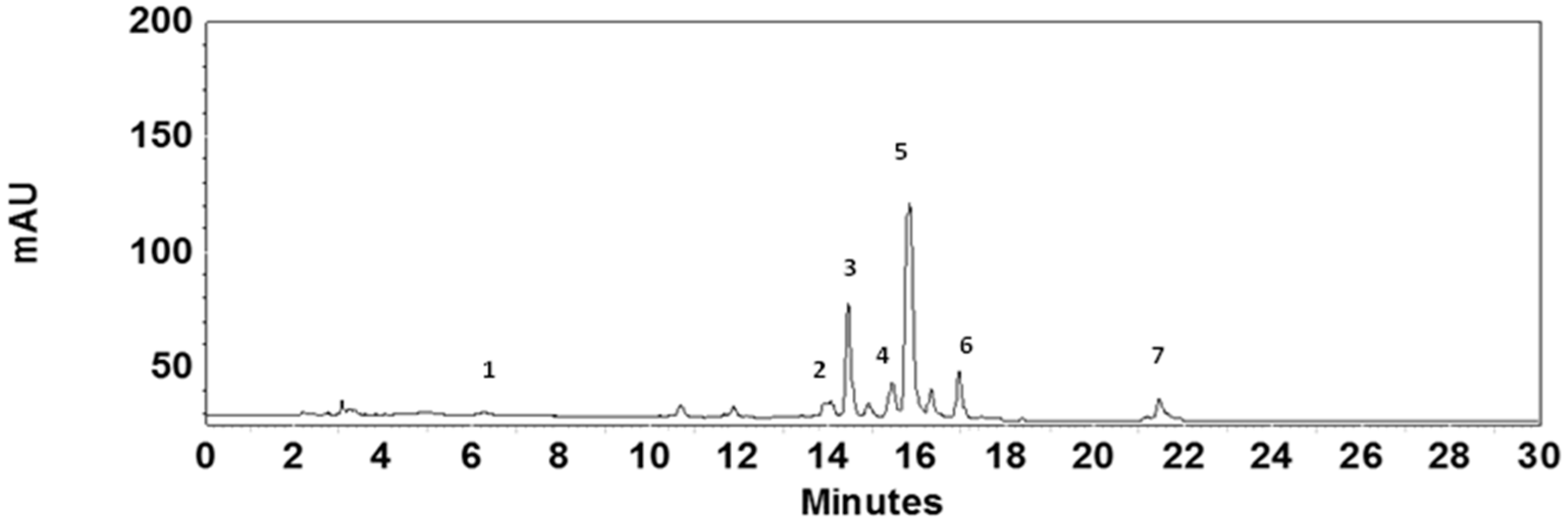 Proceedings 66 00030 g002