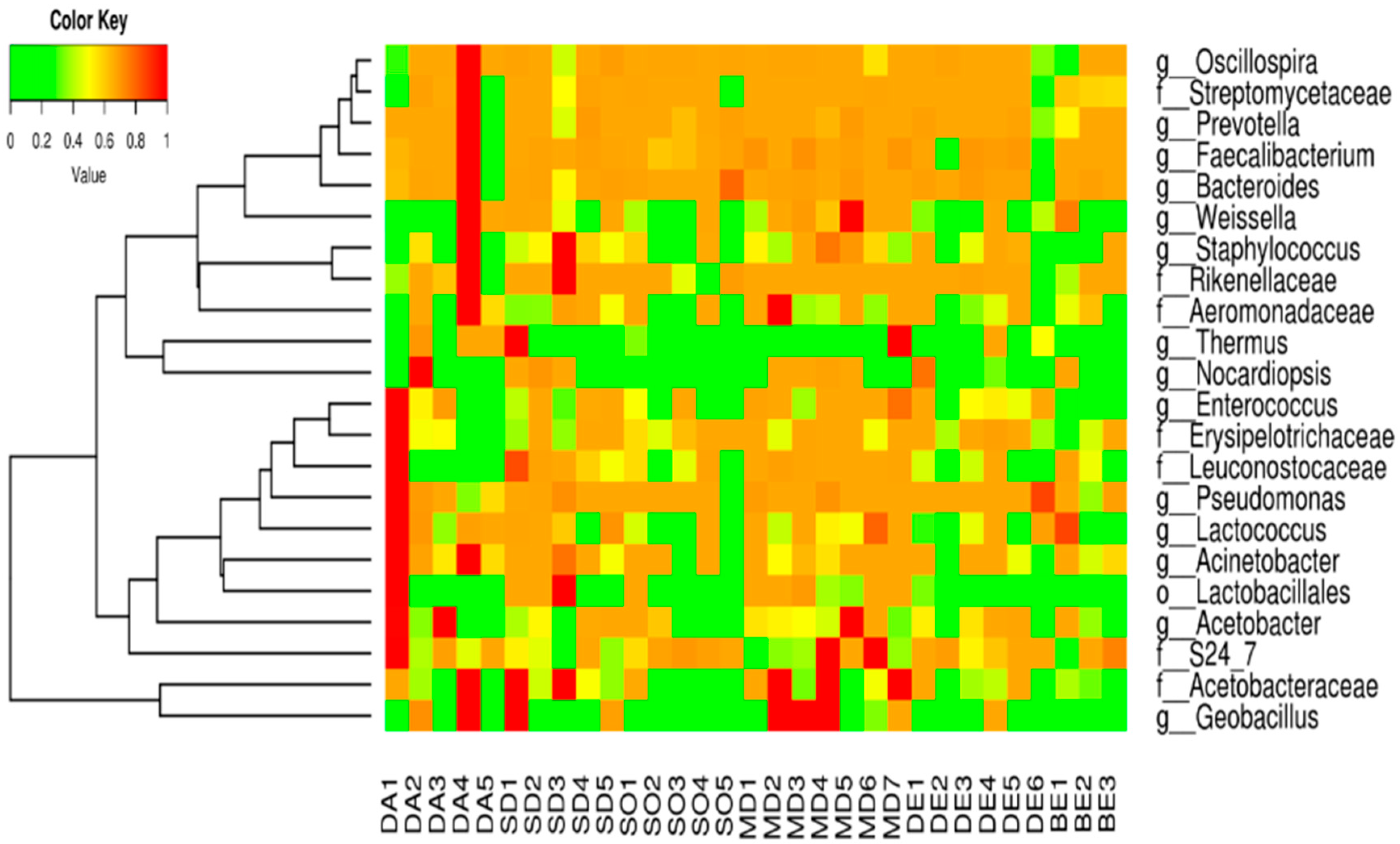 Proceedings 66 00032 g002