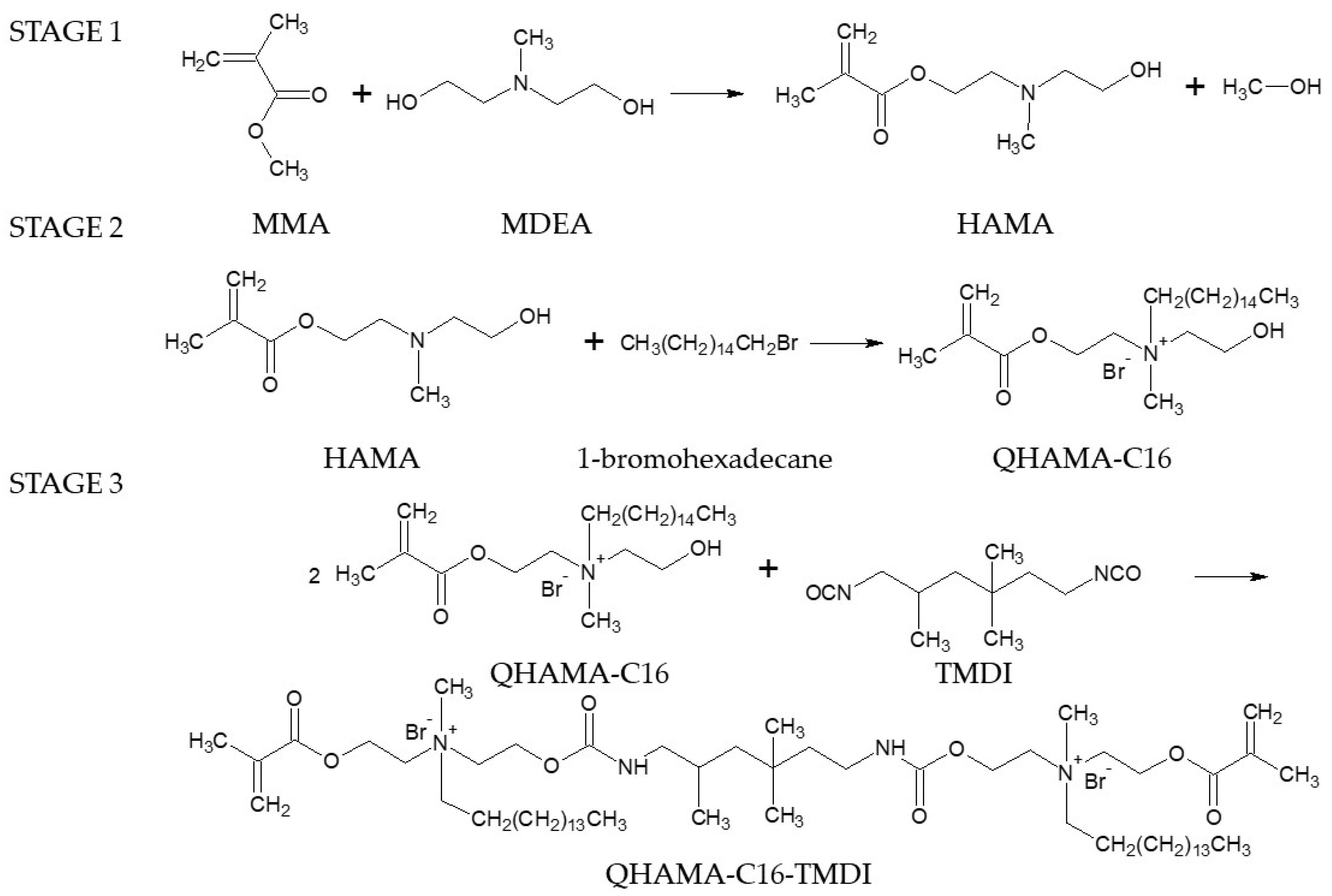 Proceedings Free FullText Synthesis of Novel Urethane