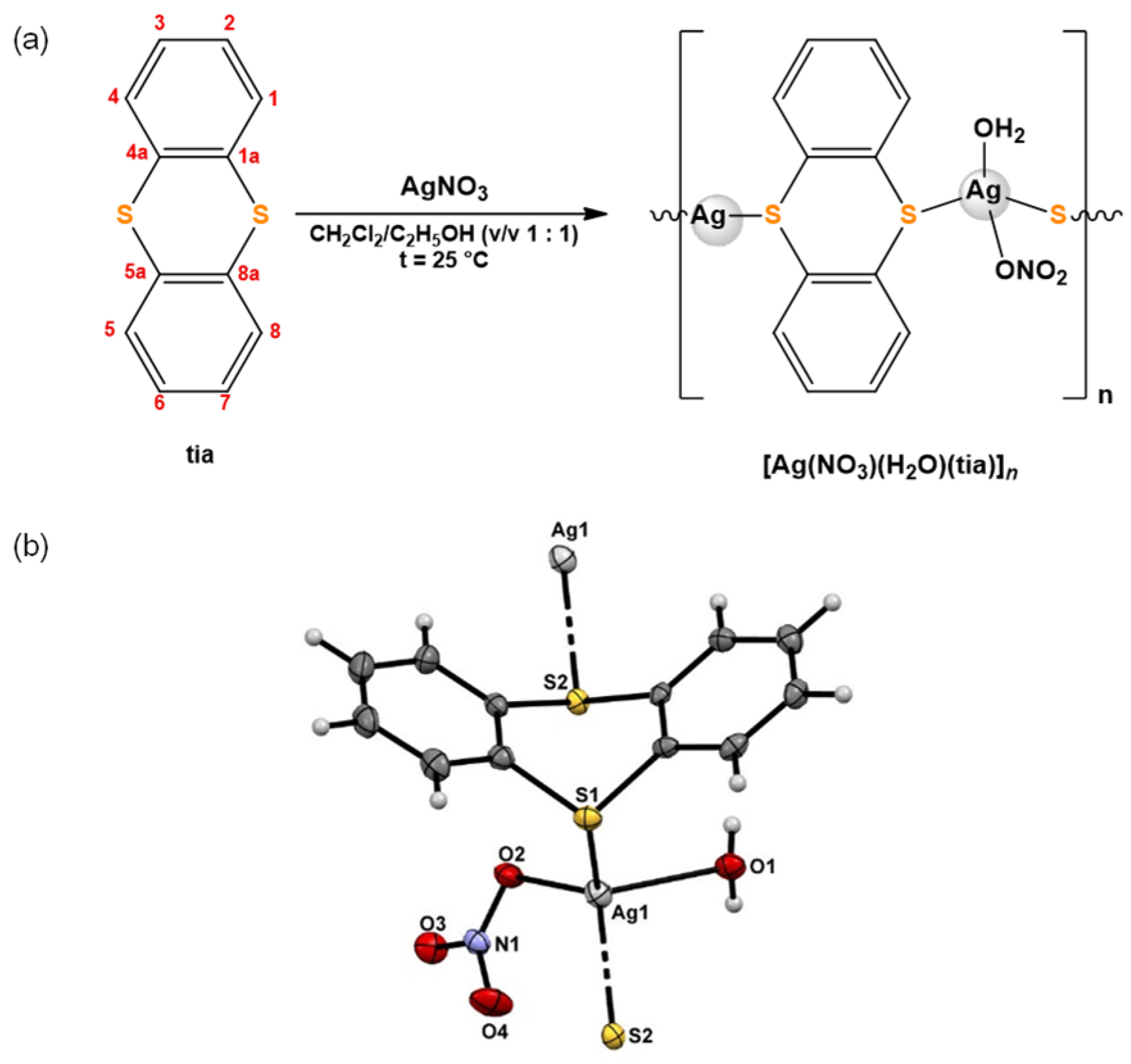Proceedings 67 00004 g001 550