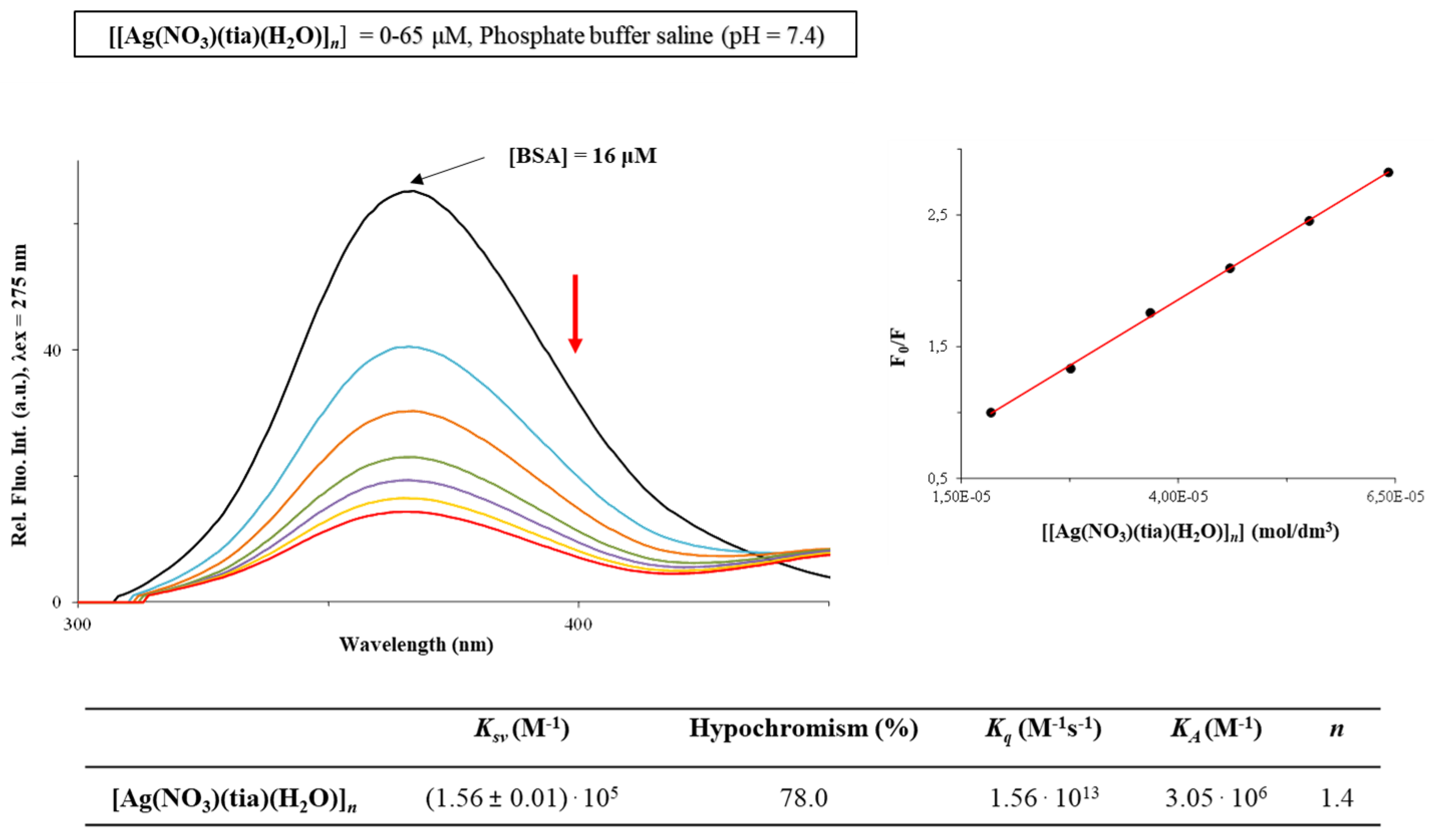 Proceedings 67 00004 g002 550
