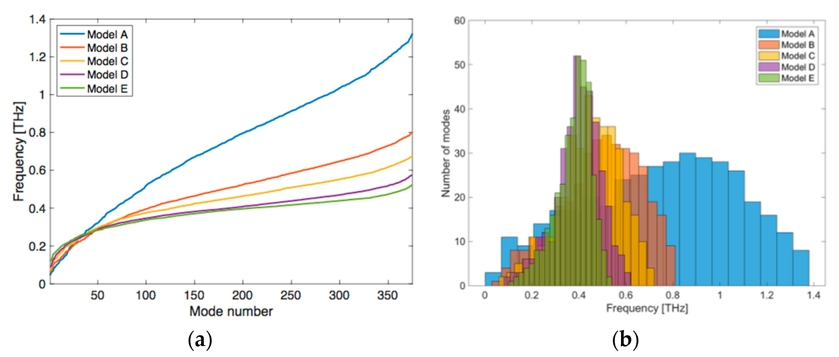 Proceedings 67 00008 g001