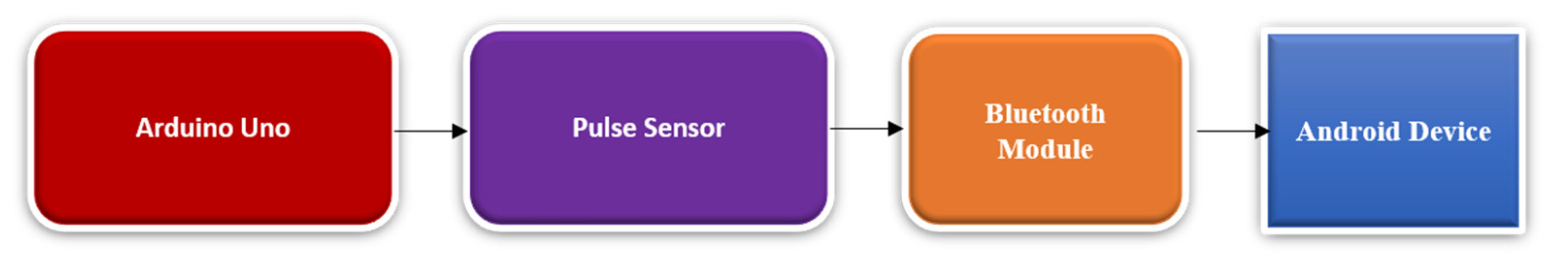 Proceedings 67 00013 g001 550