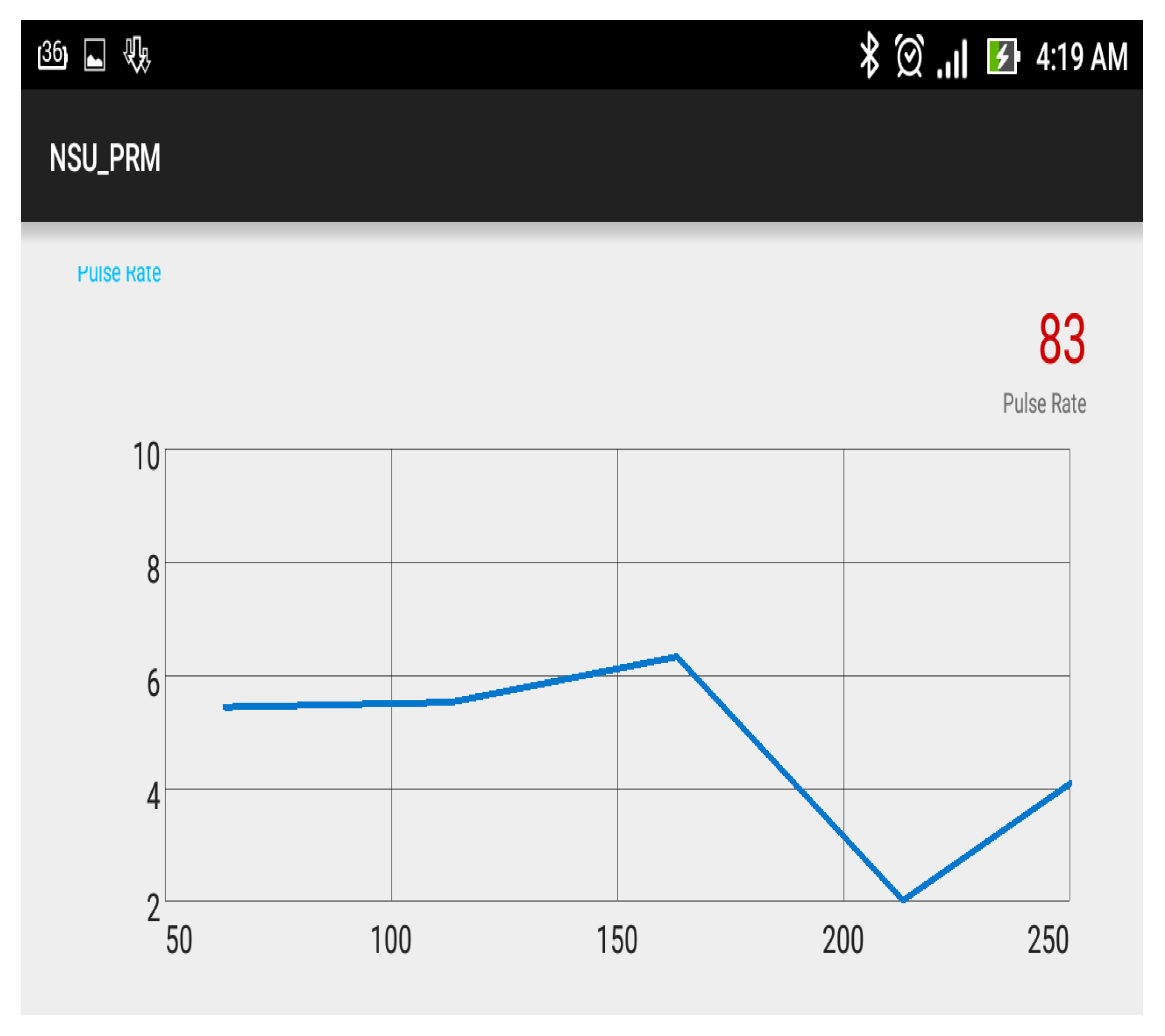 Proceedings 67 00013 g005 550