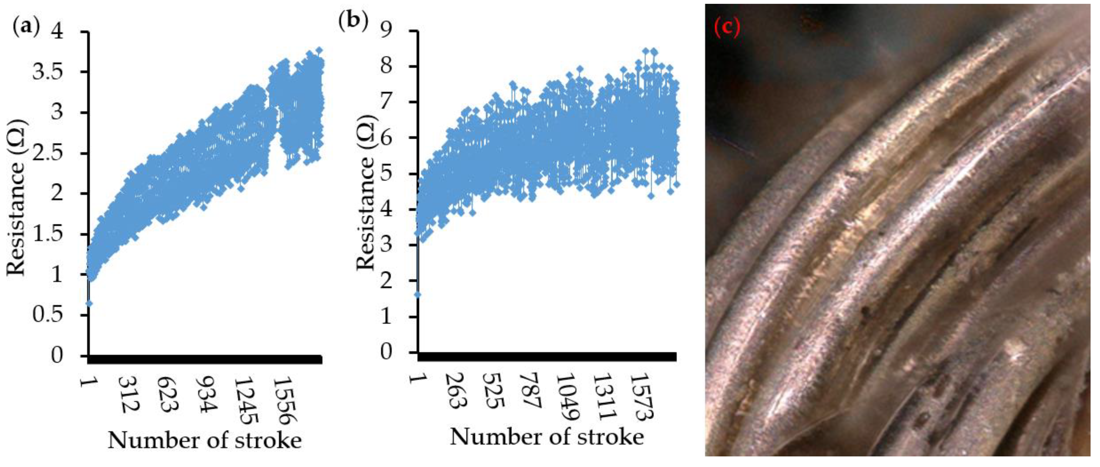 Proceedings 68 00002 g004