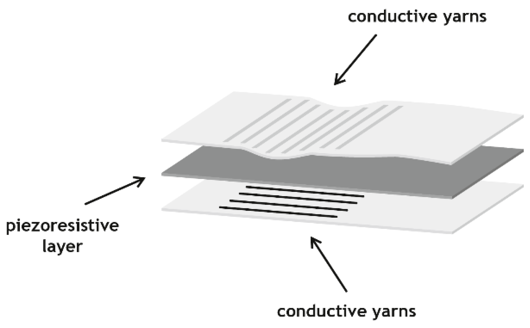 Proceedings 68 00004 g001 550