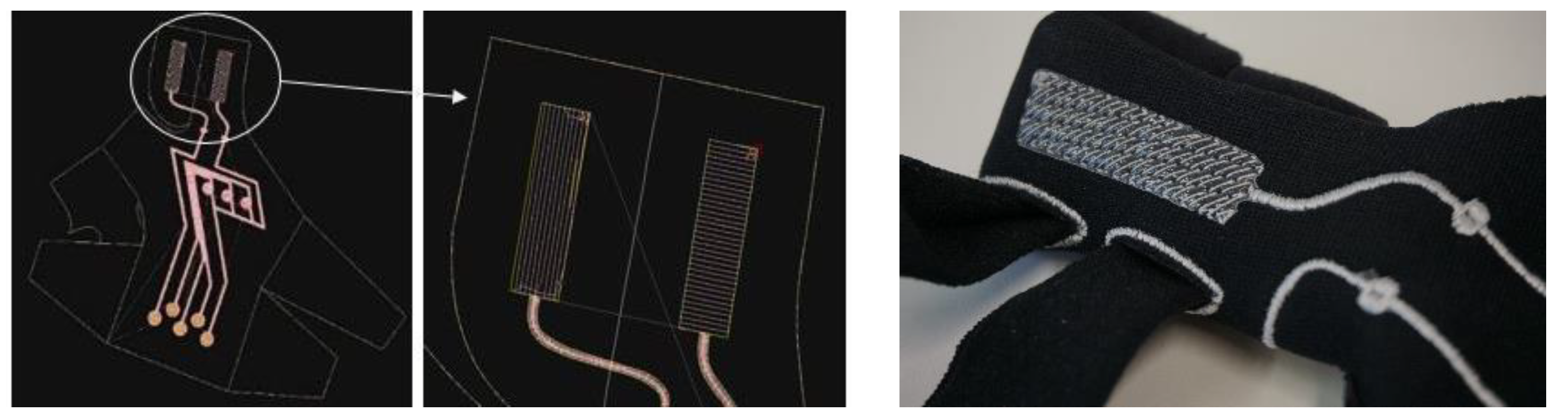 Proceedings 68 00004 g002 550