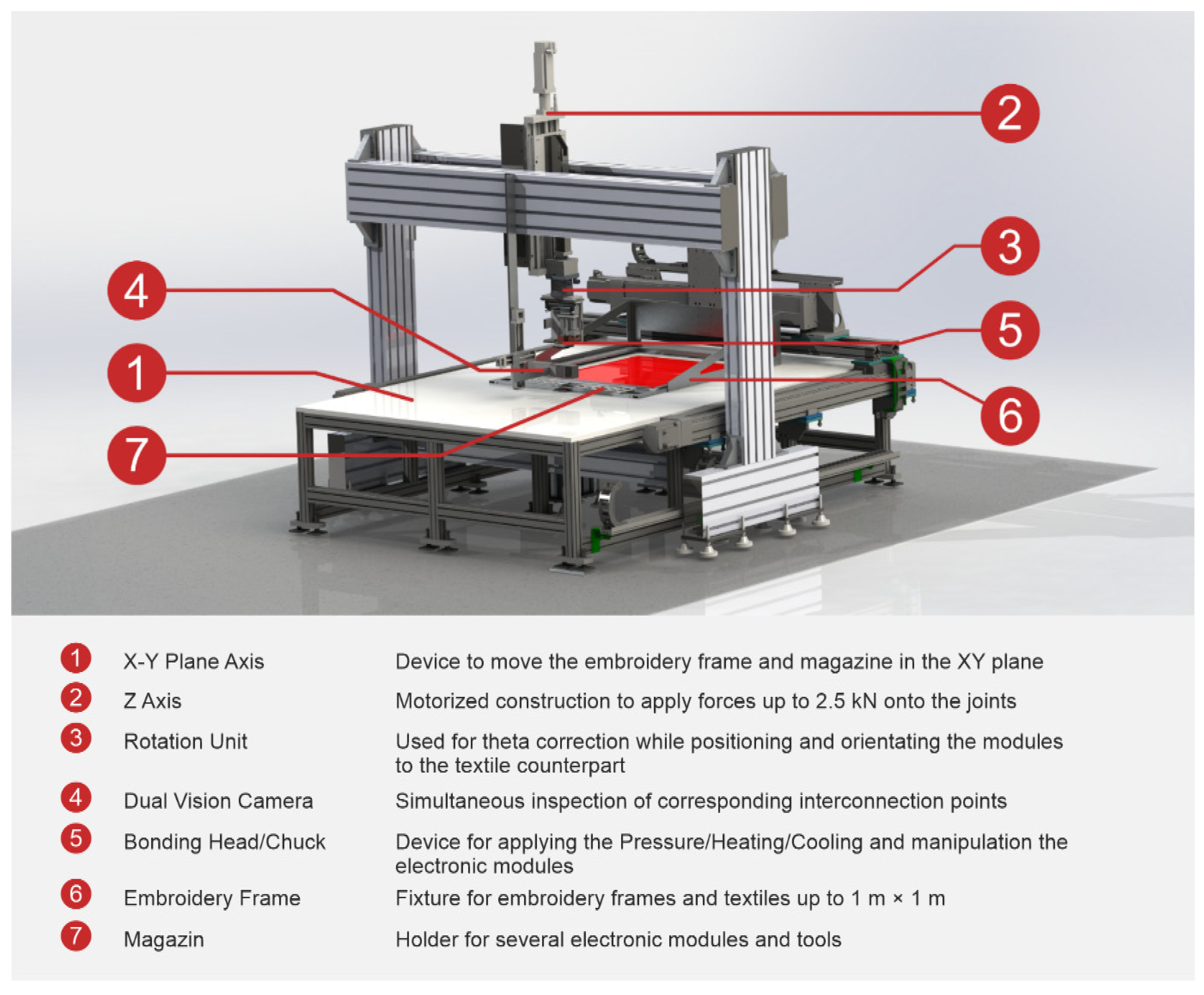 Proceedings 68 00005 g004 550