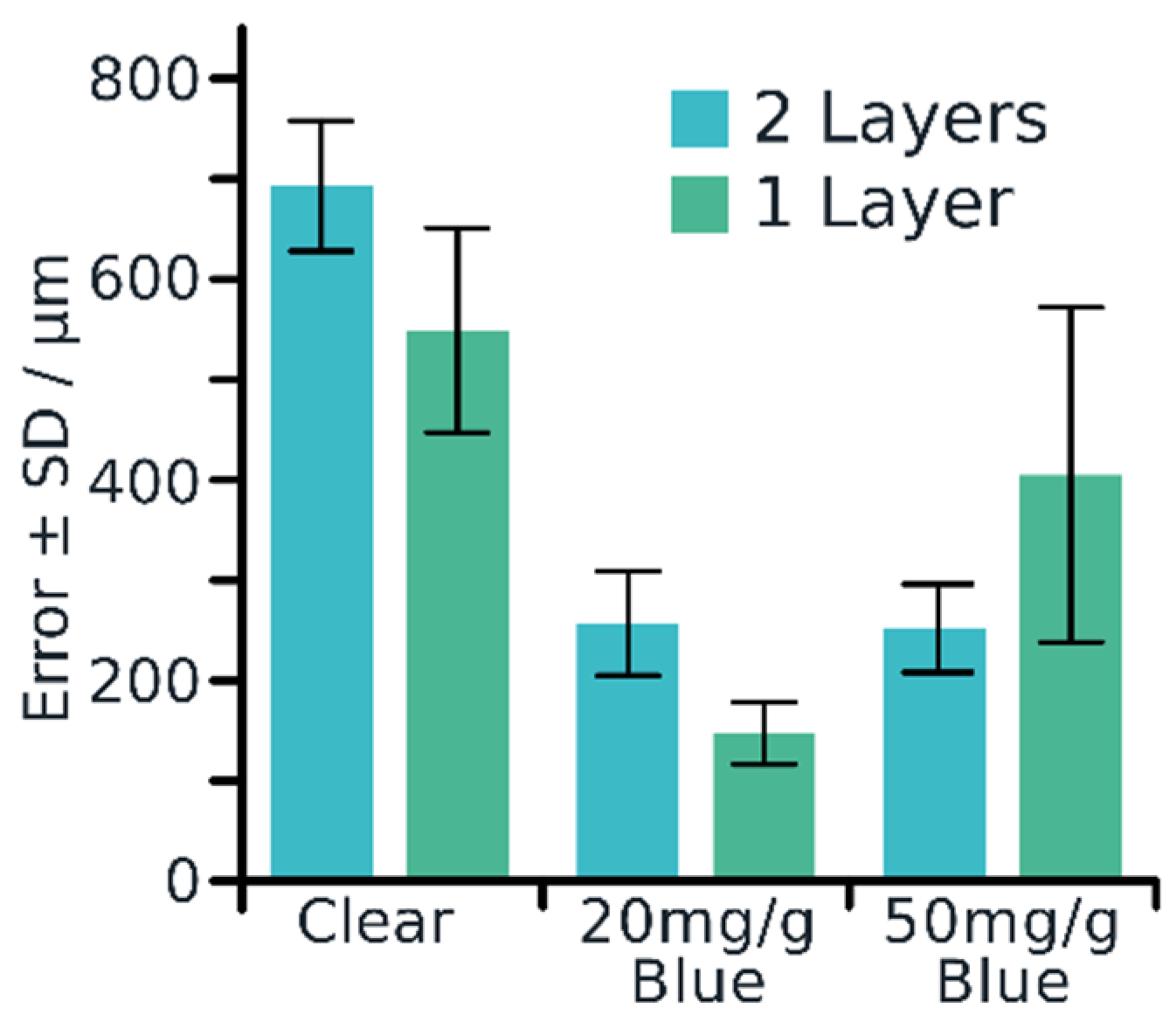 Proceedings 68 00006 g006 550