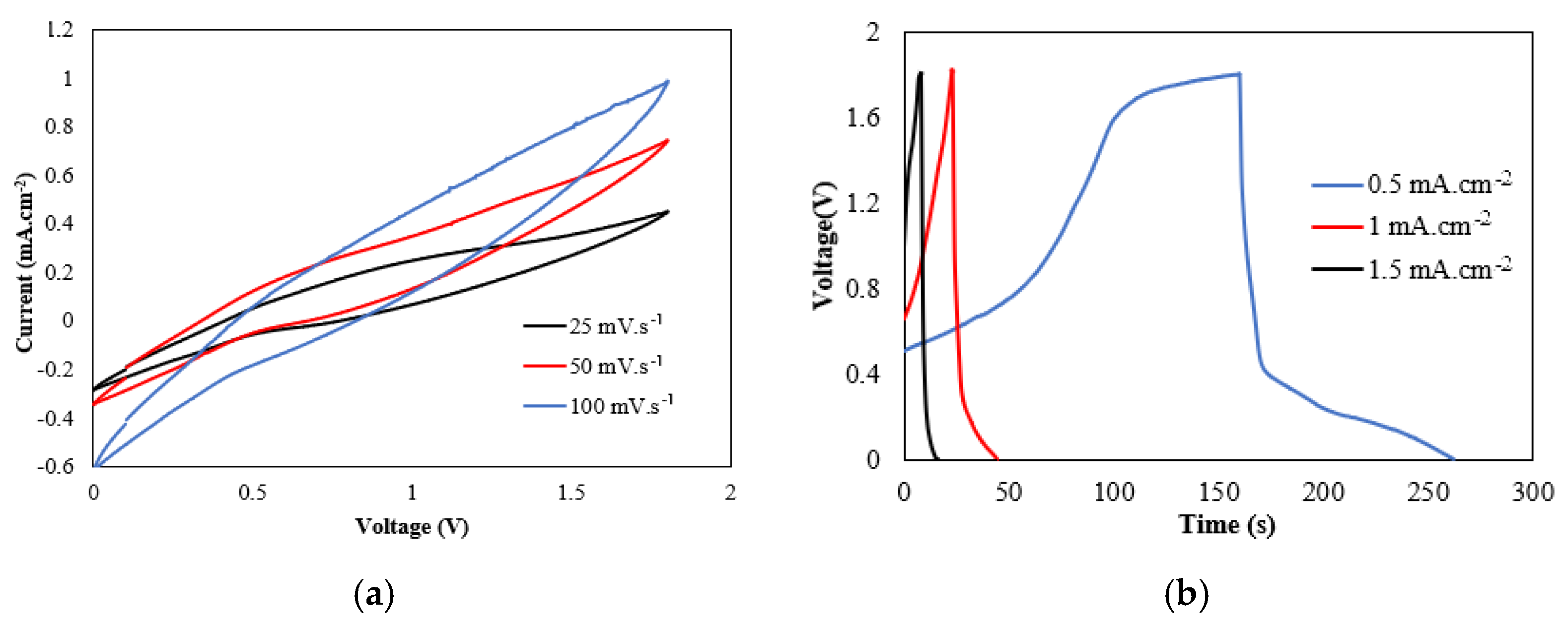 Proceedings 68 00007 g003