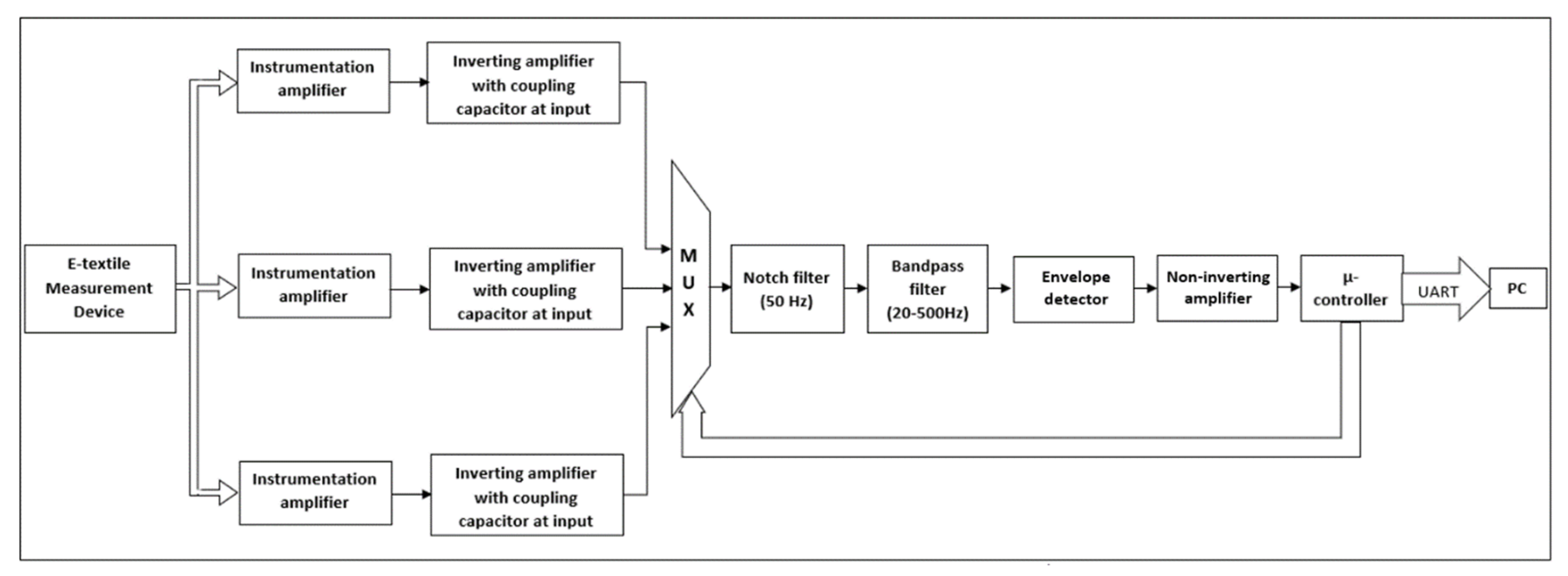 Proceedings 68 00008 g001 550