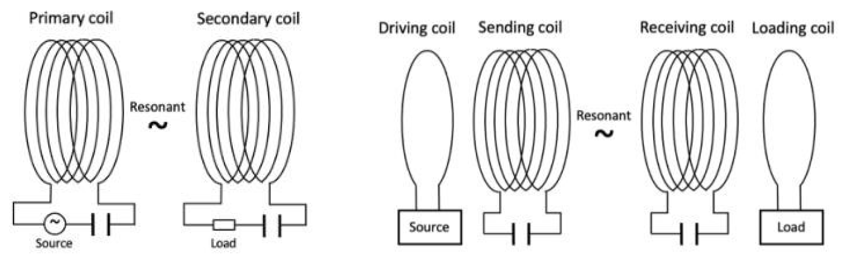 Proceedings 68 00013 g001 550