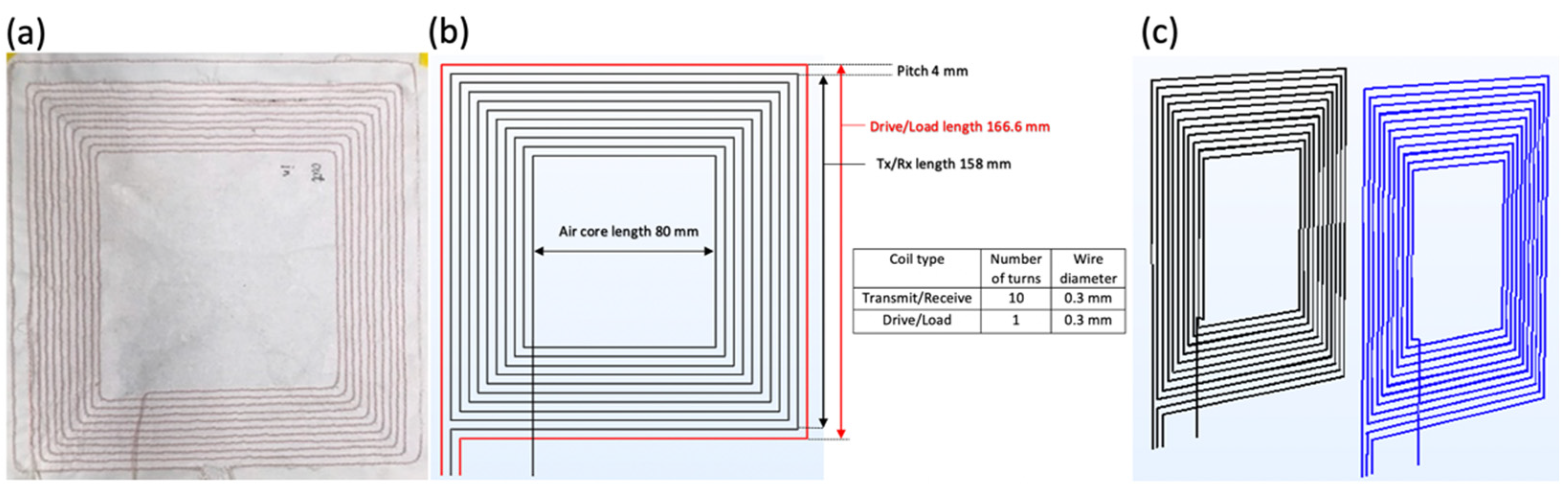 Proceedings 68 00013 g003 550