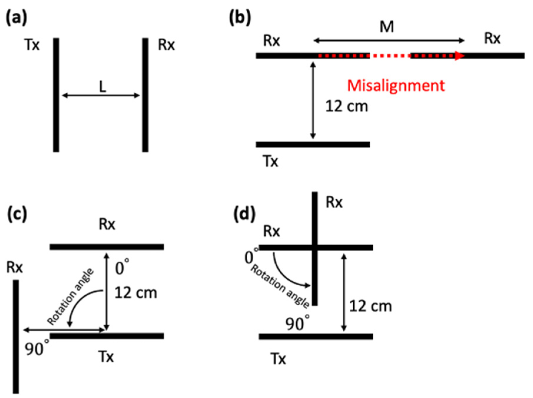 Proceedings 68 00013 g004 550