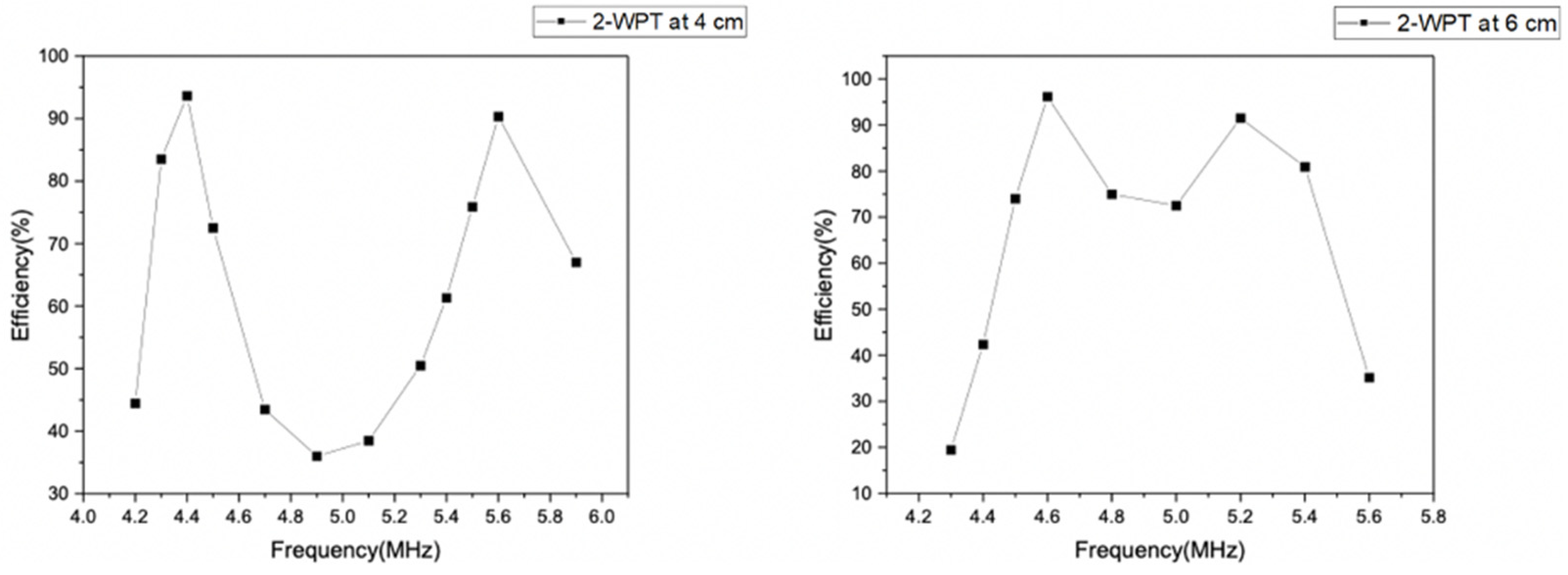 Proceedings 68 00013 g006 550