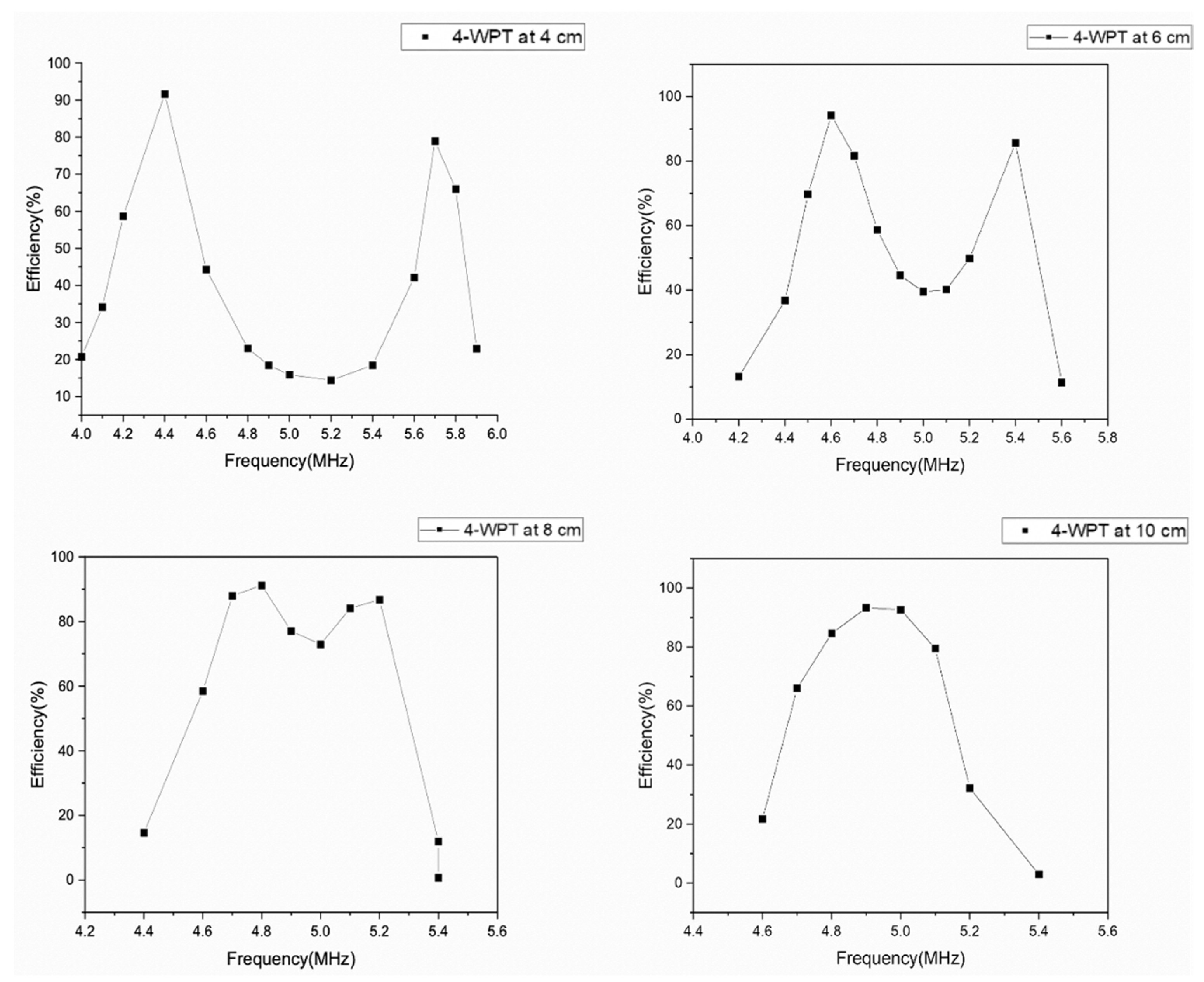 Proceedings 68 00013 g007 550