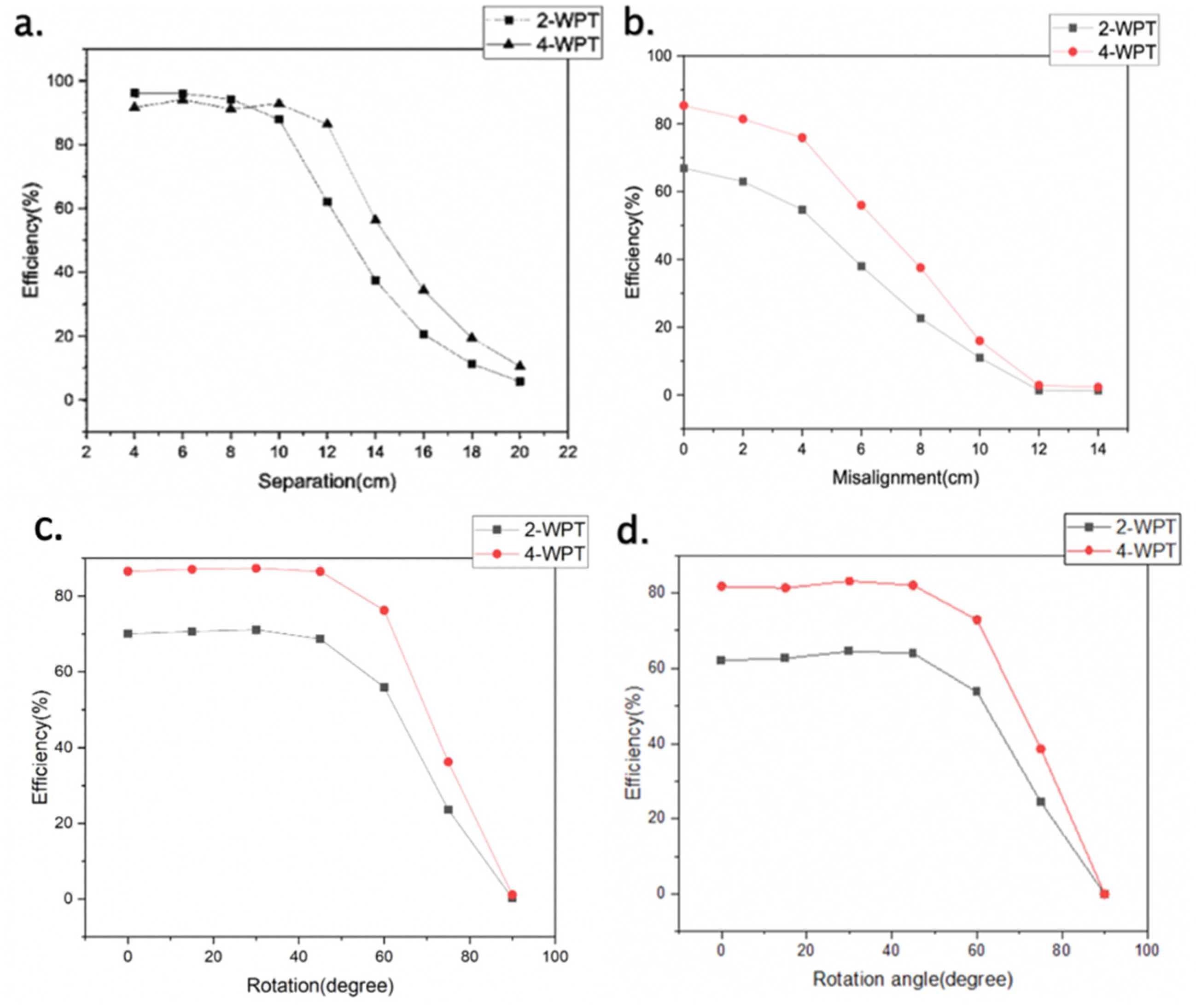 Proceedings 68 00013 g008 550