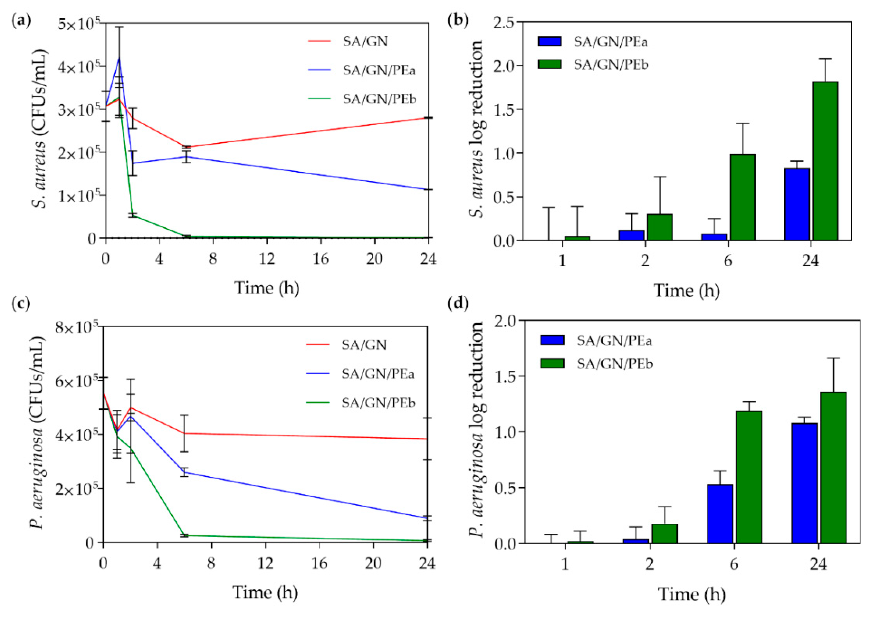 Proceedings 69 00004 g003