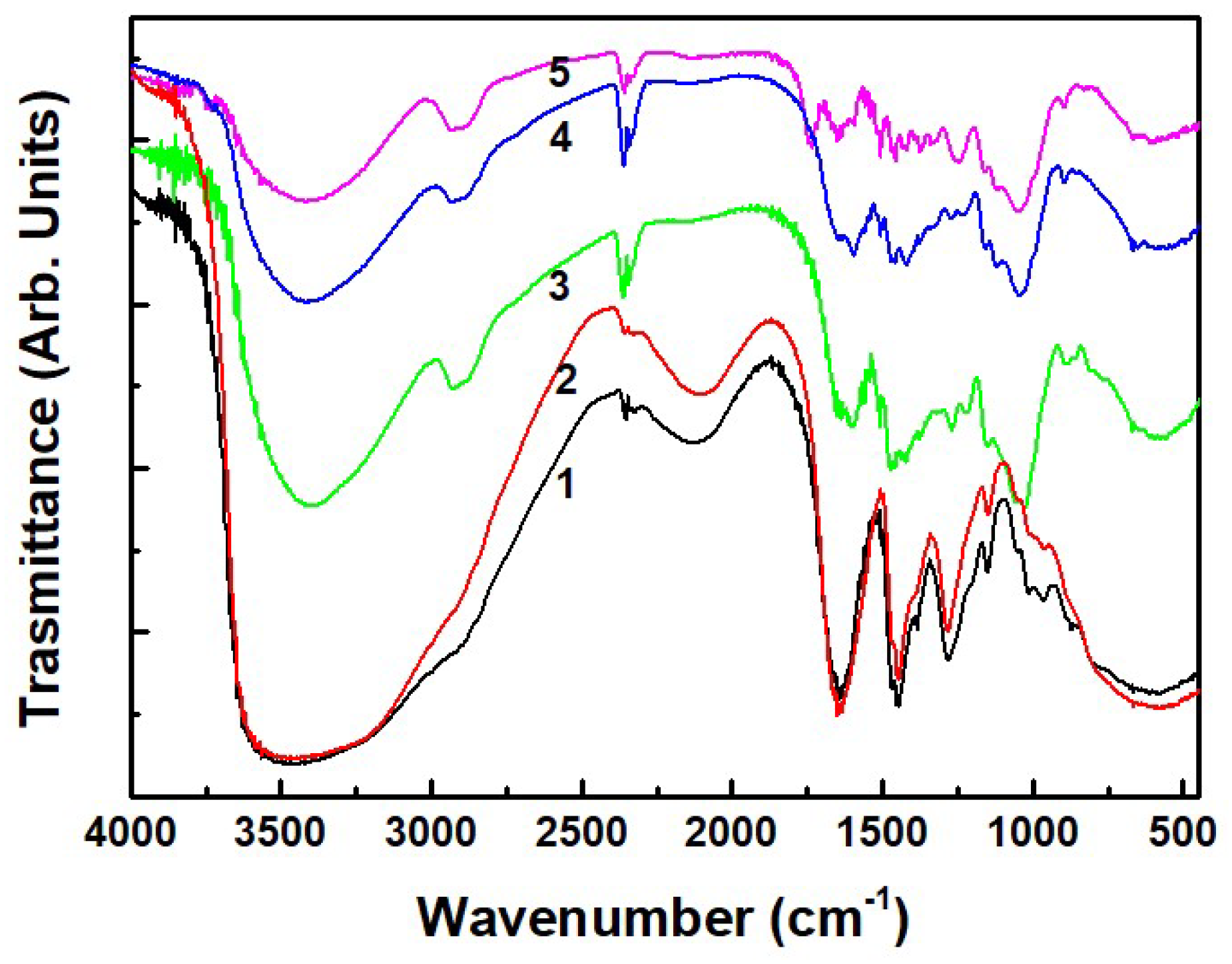 Proceedings 69 00015 g001 550