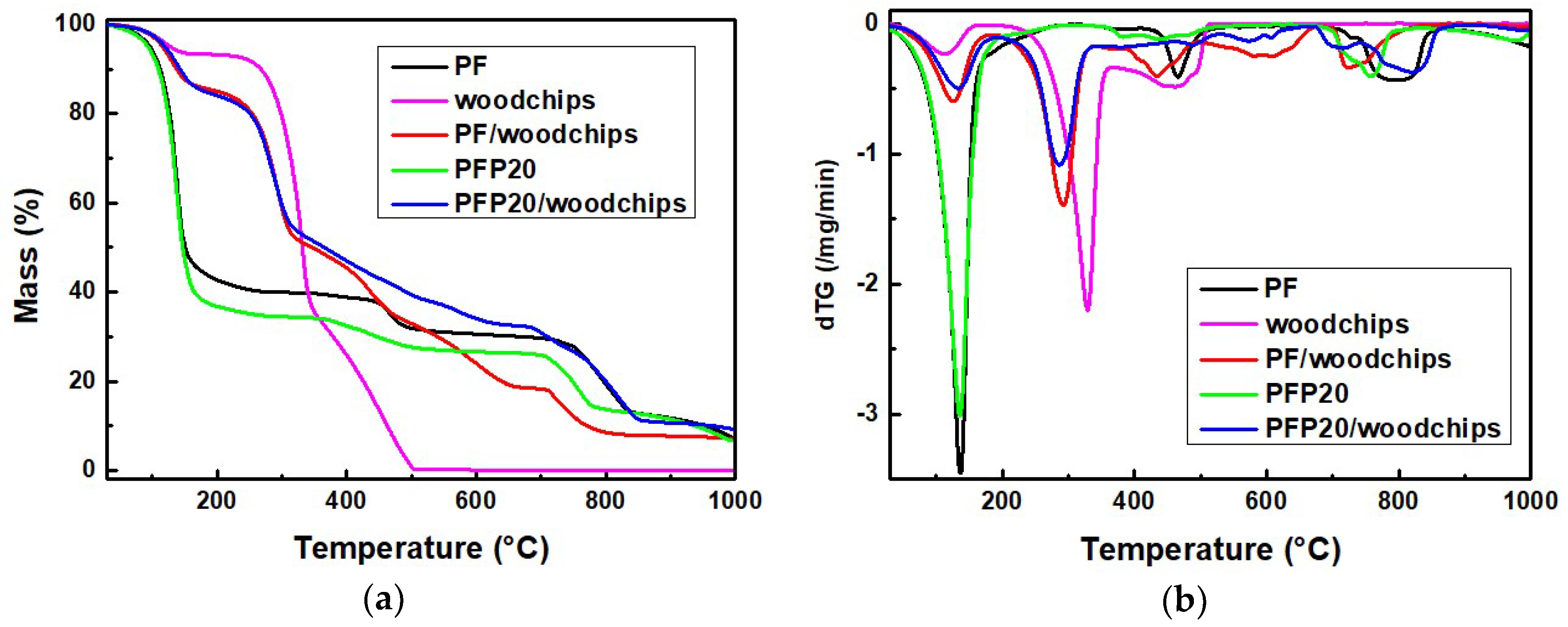 Proceedings 69 00015 g002 550
