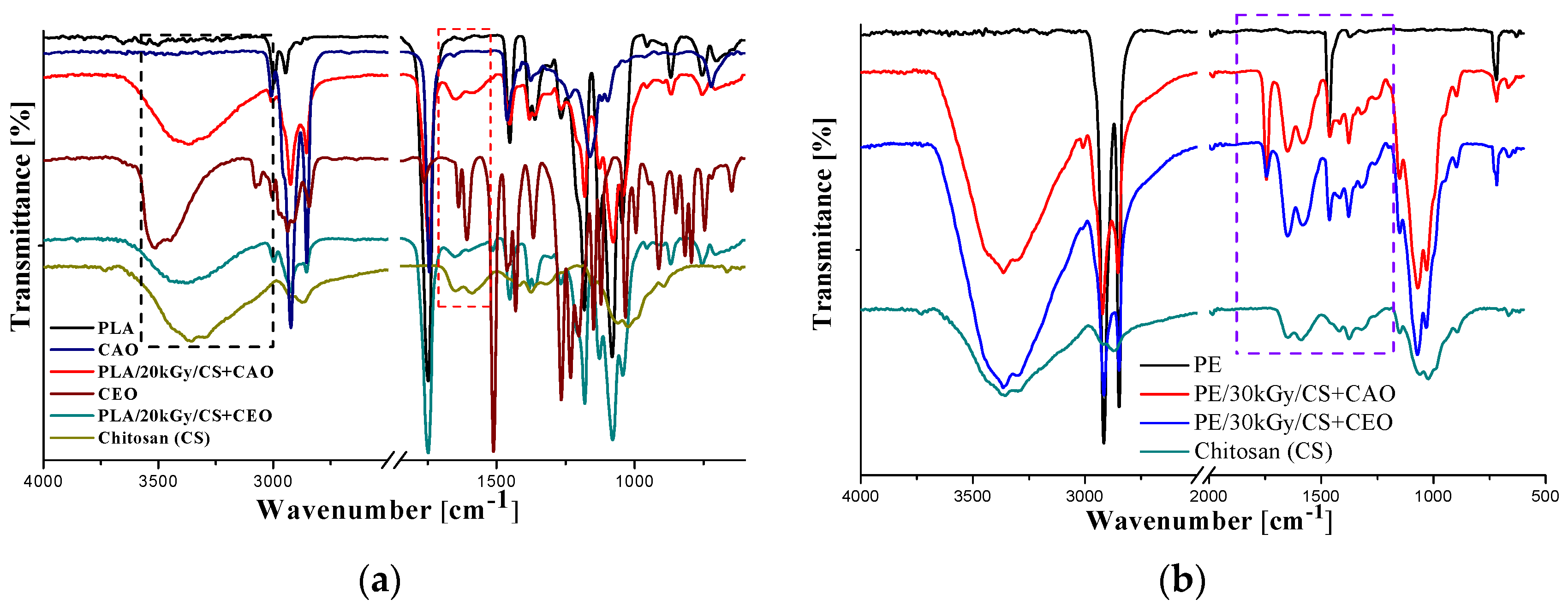 Proceedings 69 00025 g001 550