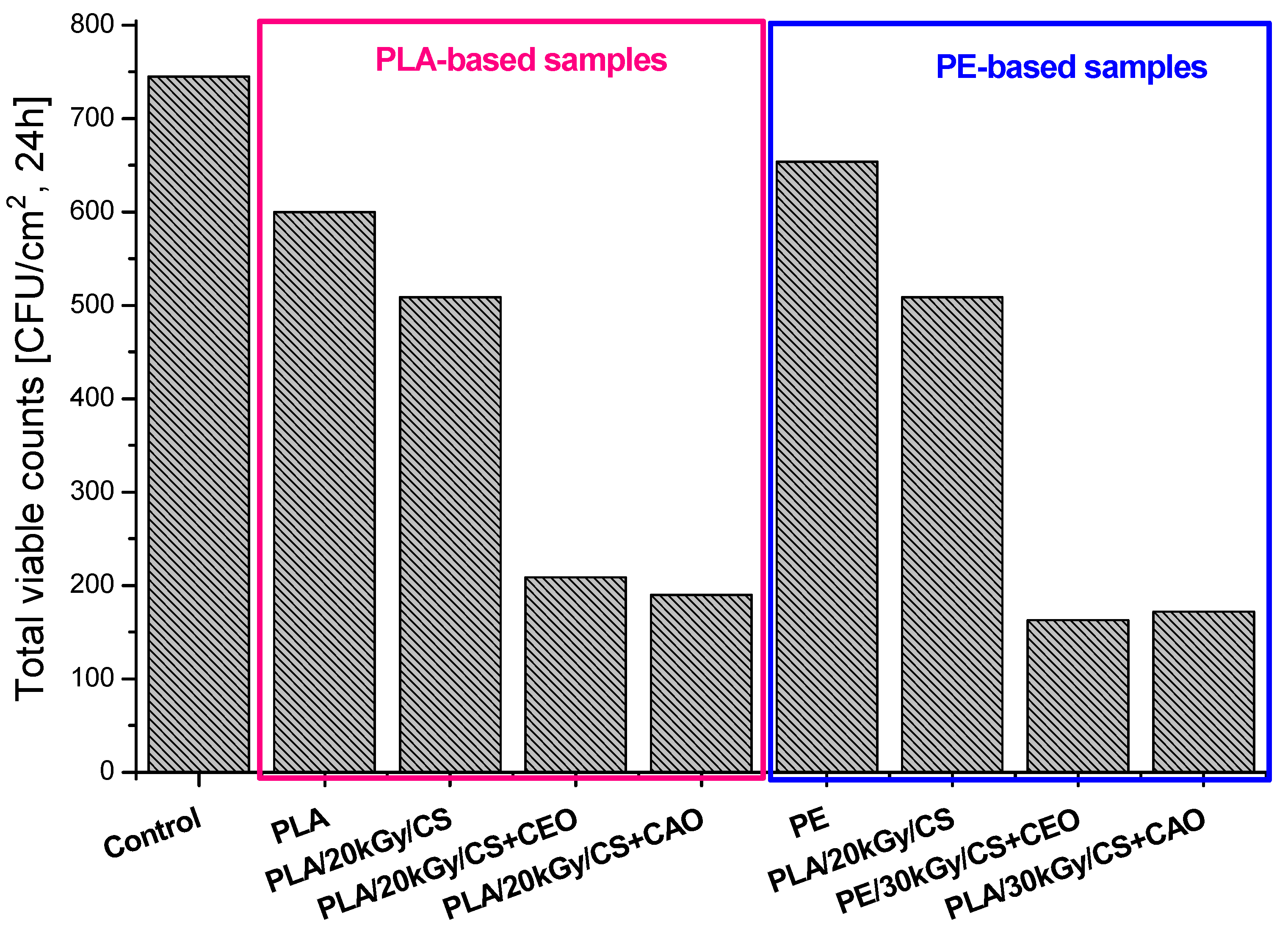 Proceedings 69 00025 g002 550