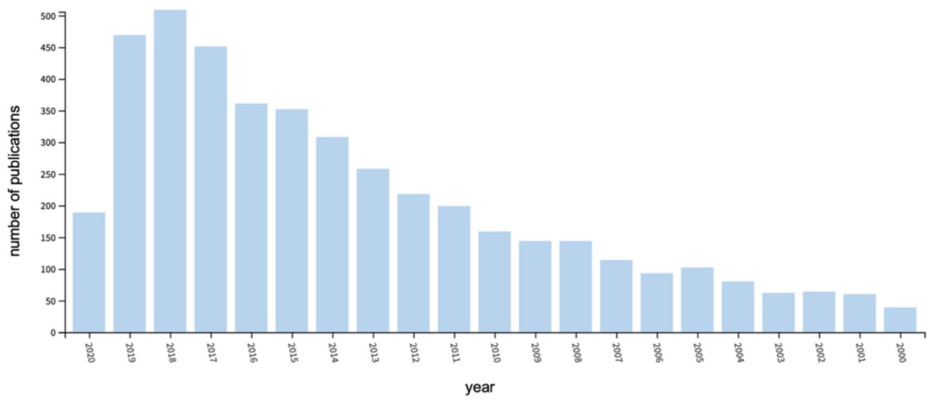 Proceedings 69 00026 g001 550