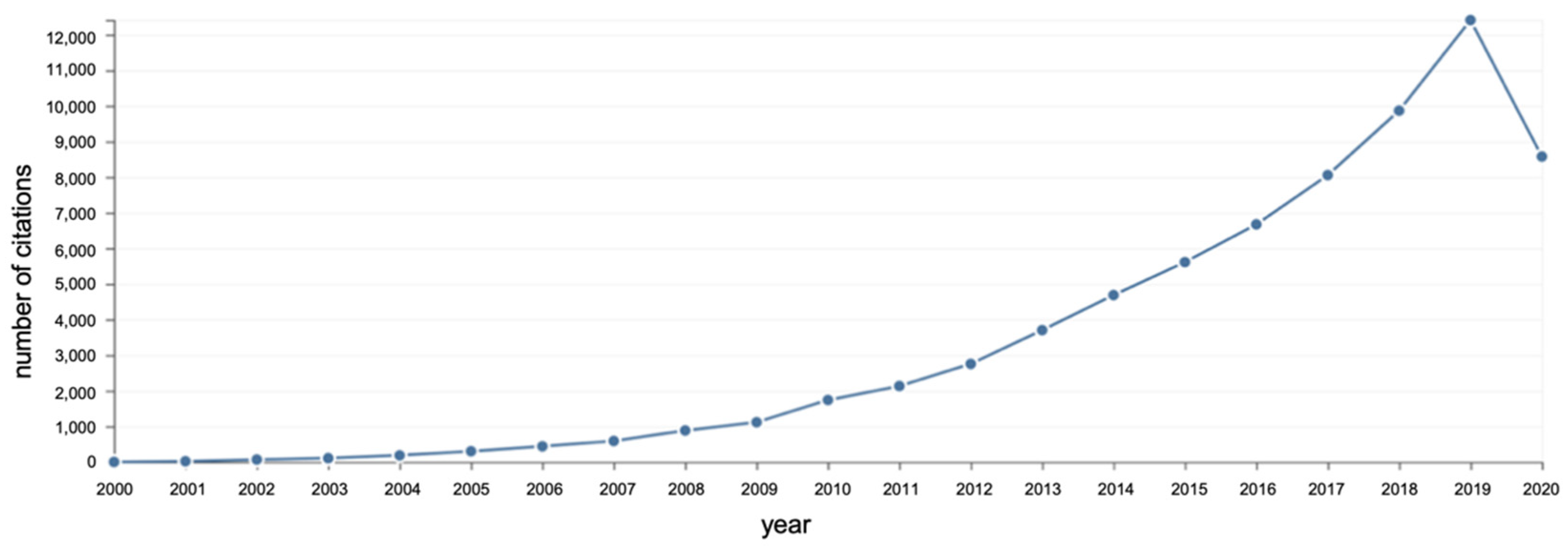 Proceedings 69 00026 g002 550