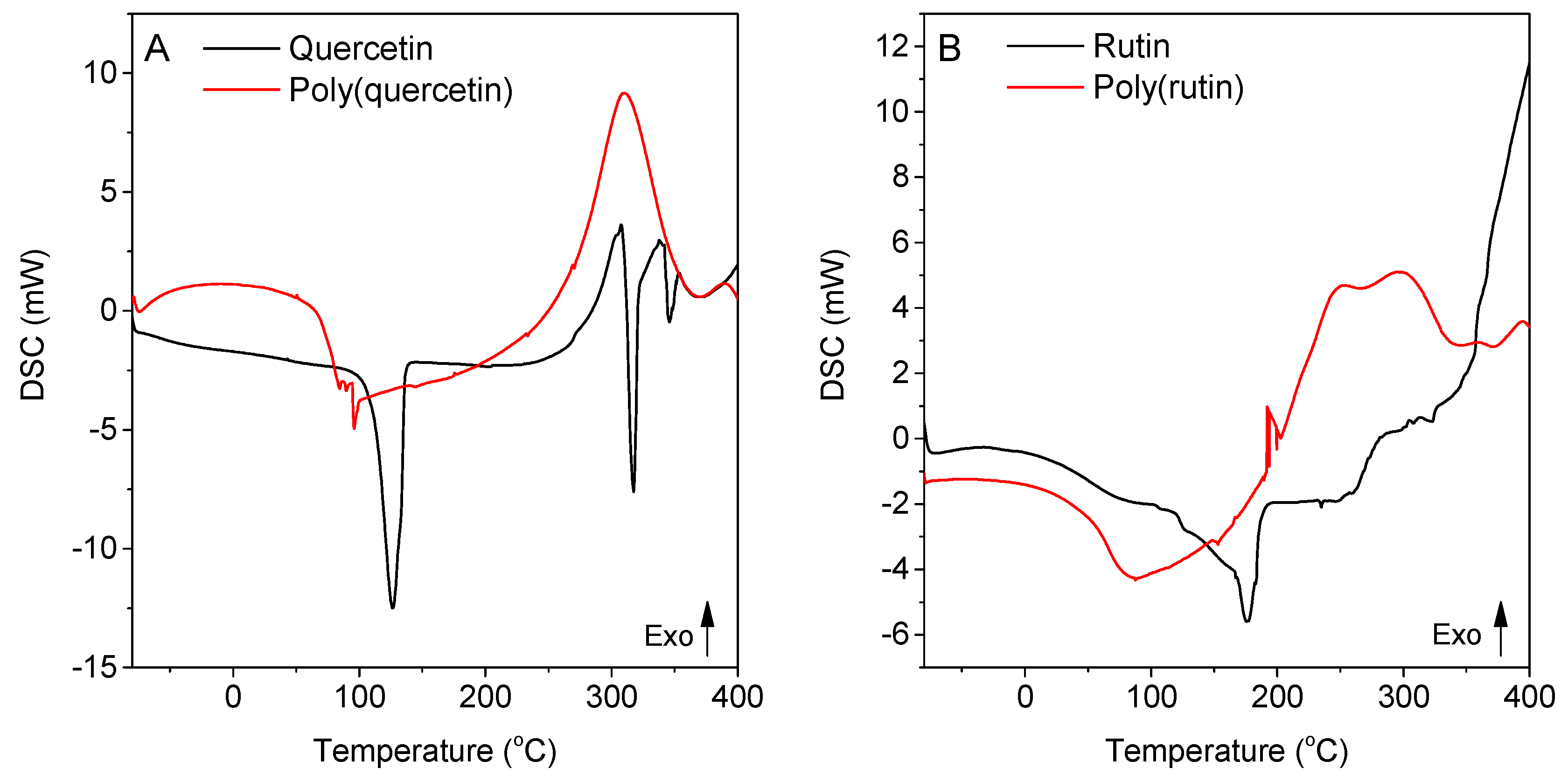 Proceedings 69 00027 g001 550