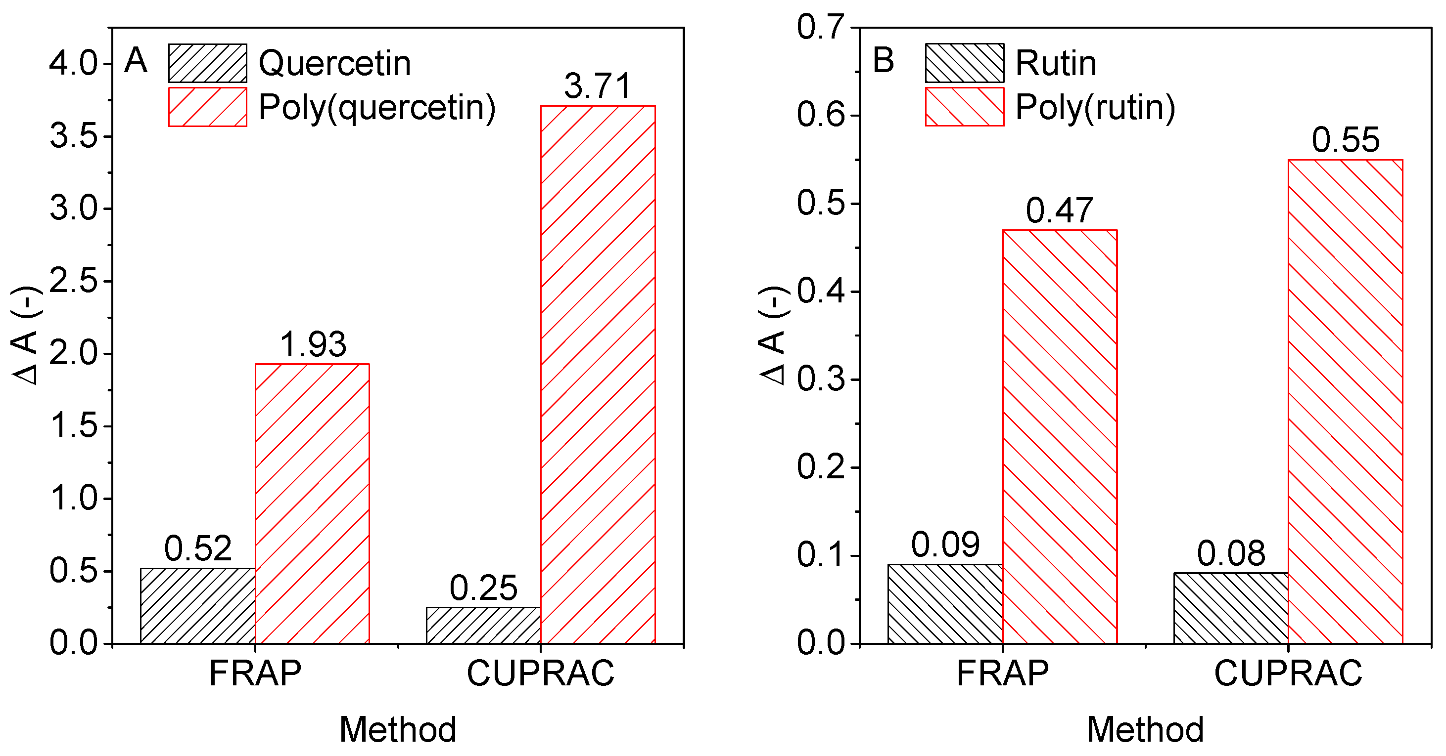 Proceedings 69 00027 g002 550