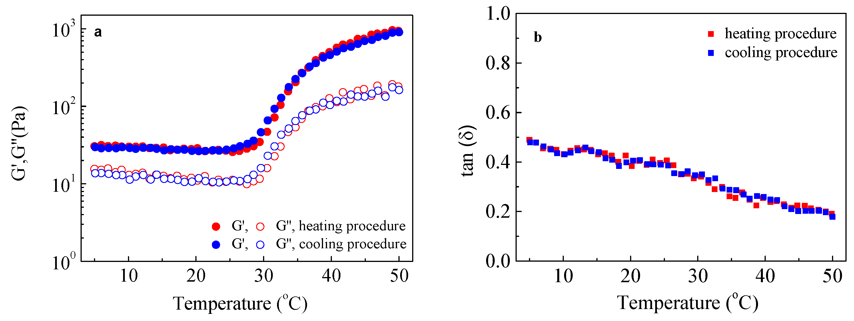 Proceedings 69 00028 g001 550
