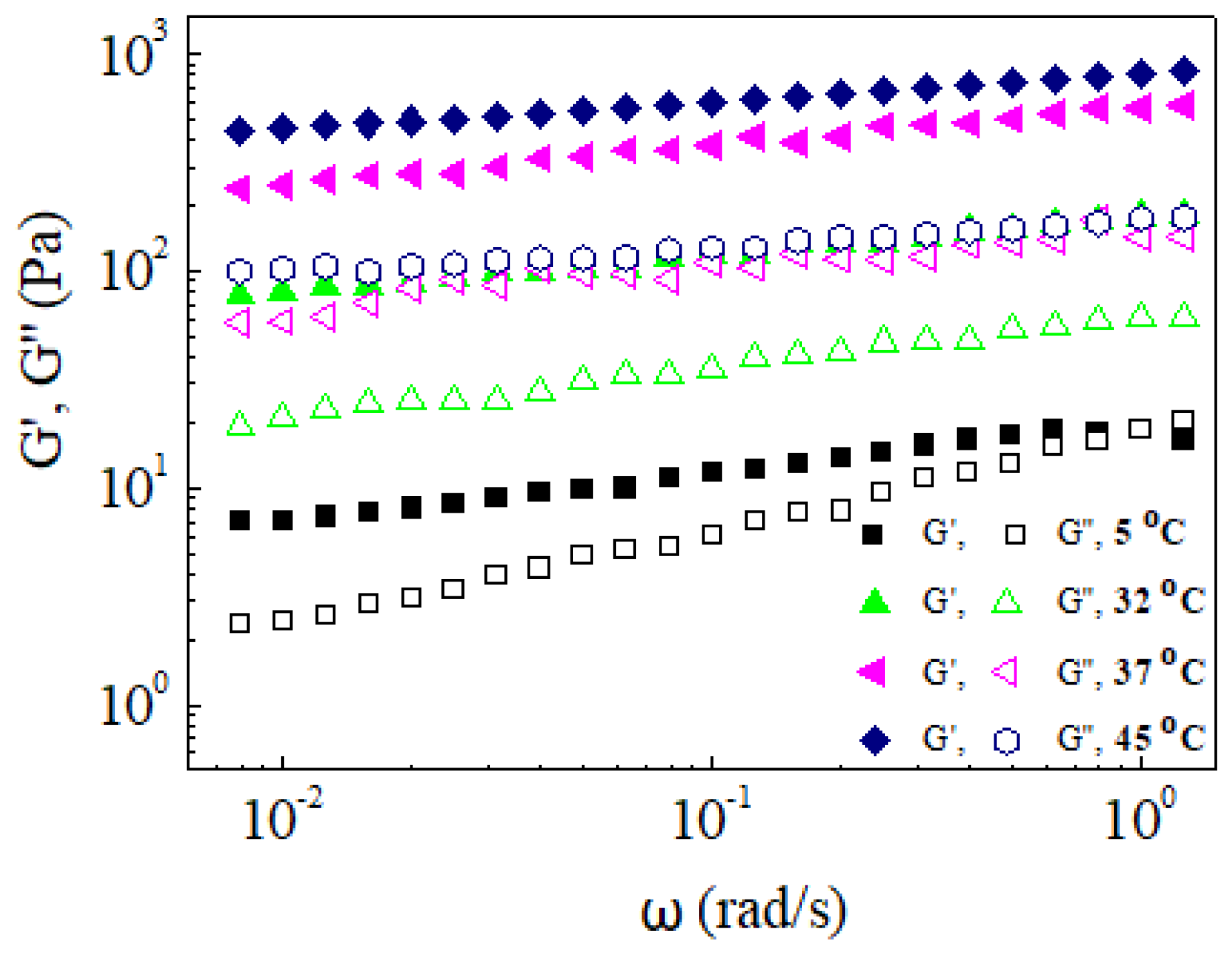 Proceedings 69 00028 g002 550