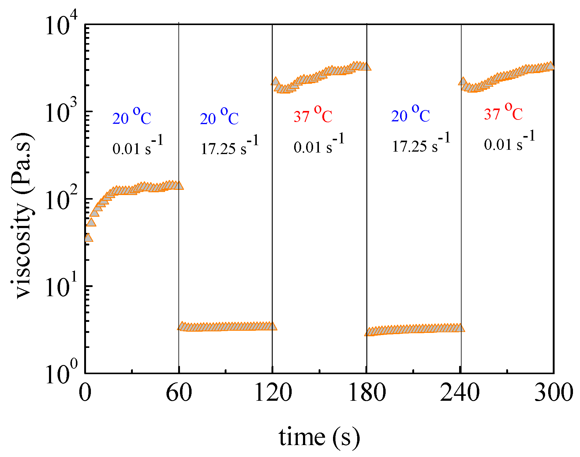 Proceedings 69 00028 g003 550