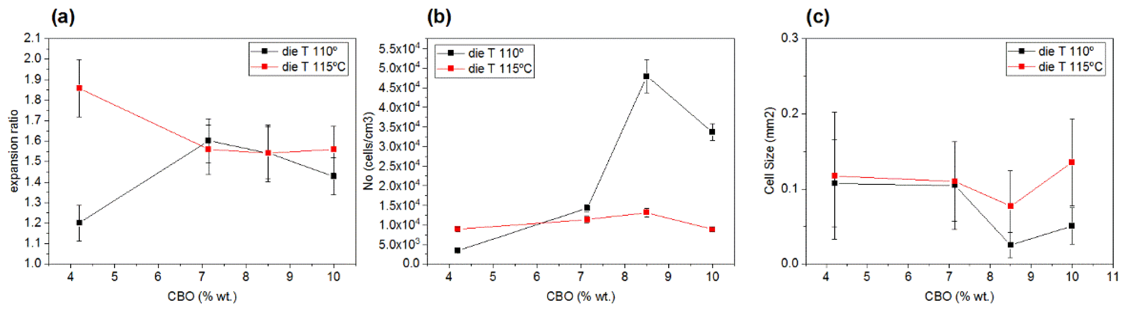 Proceedings 69 00029 g001 550