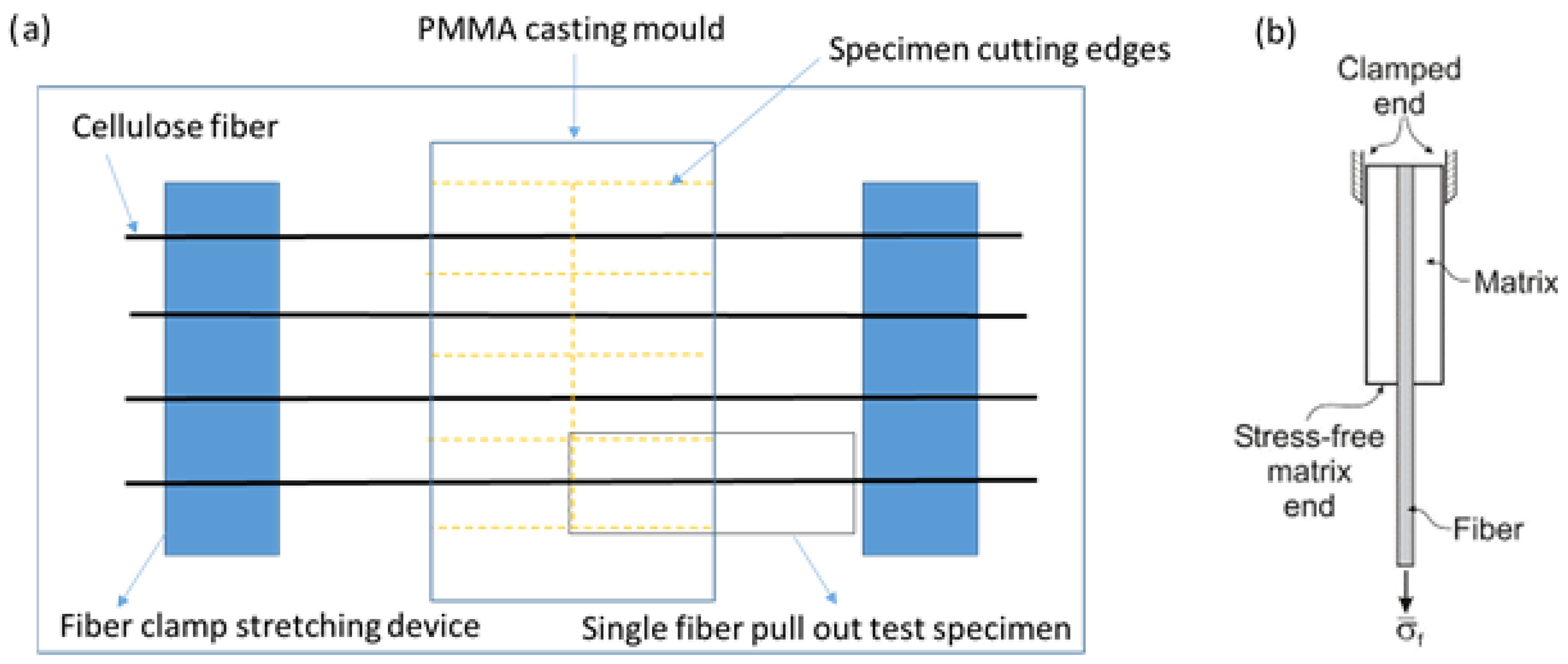 Proceedings 69 00032 g002 550