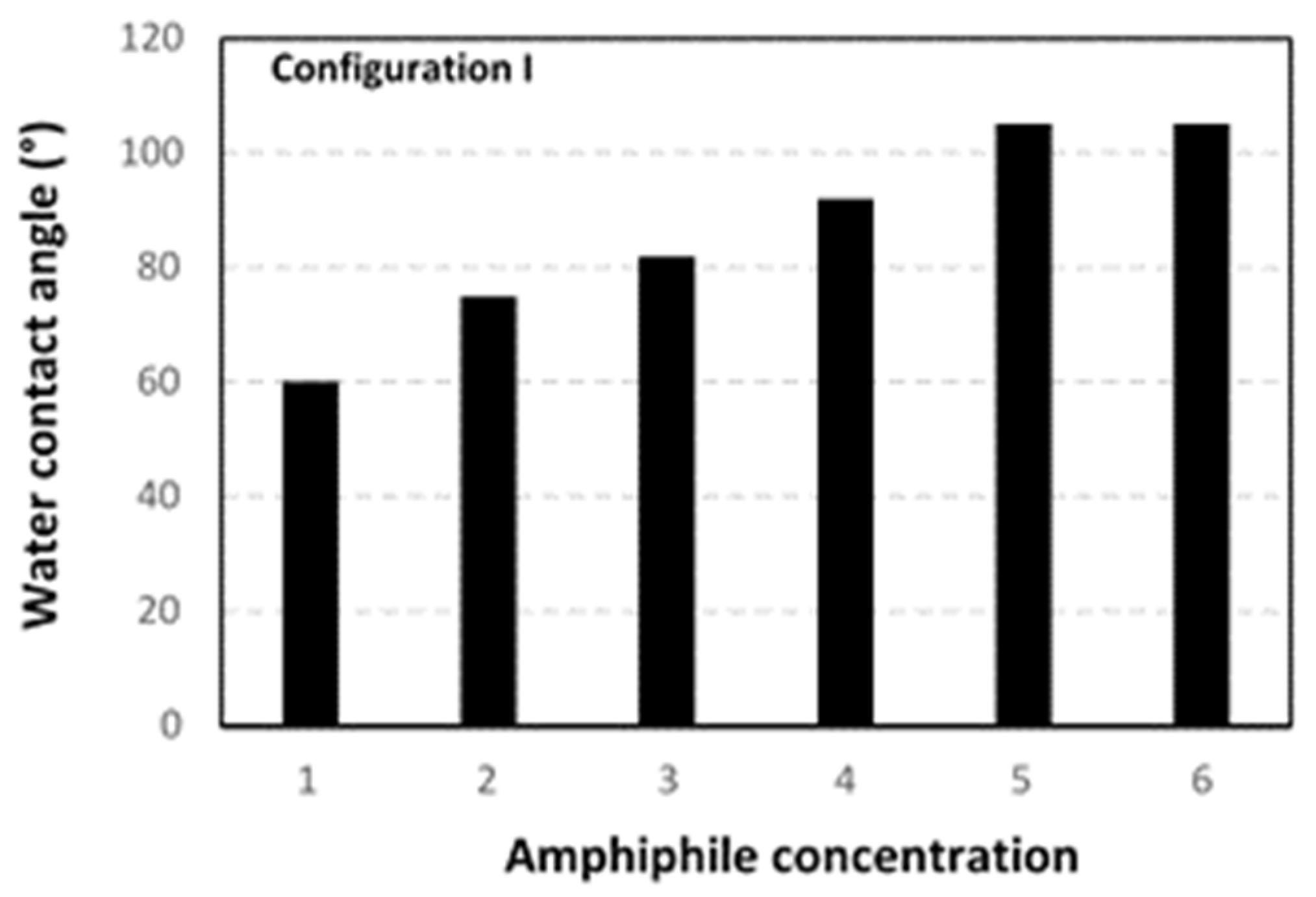 Proceedings 69 00032 g003 550