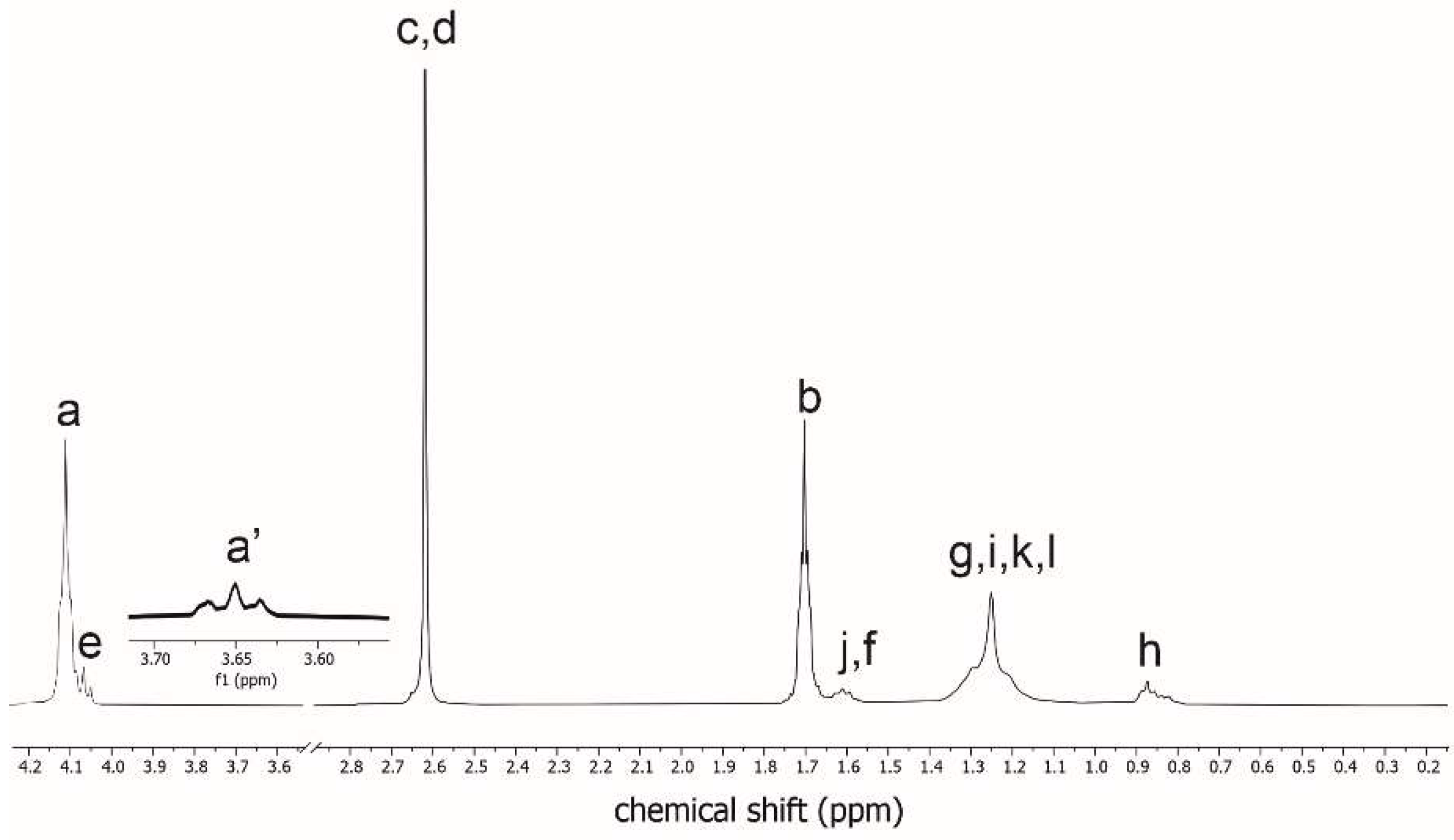 Proceedings 69 00033 g002 550