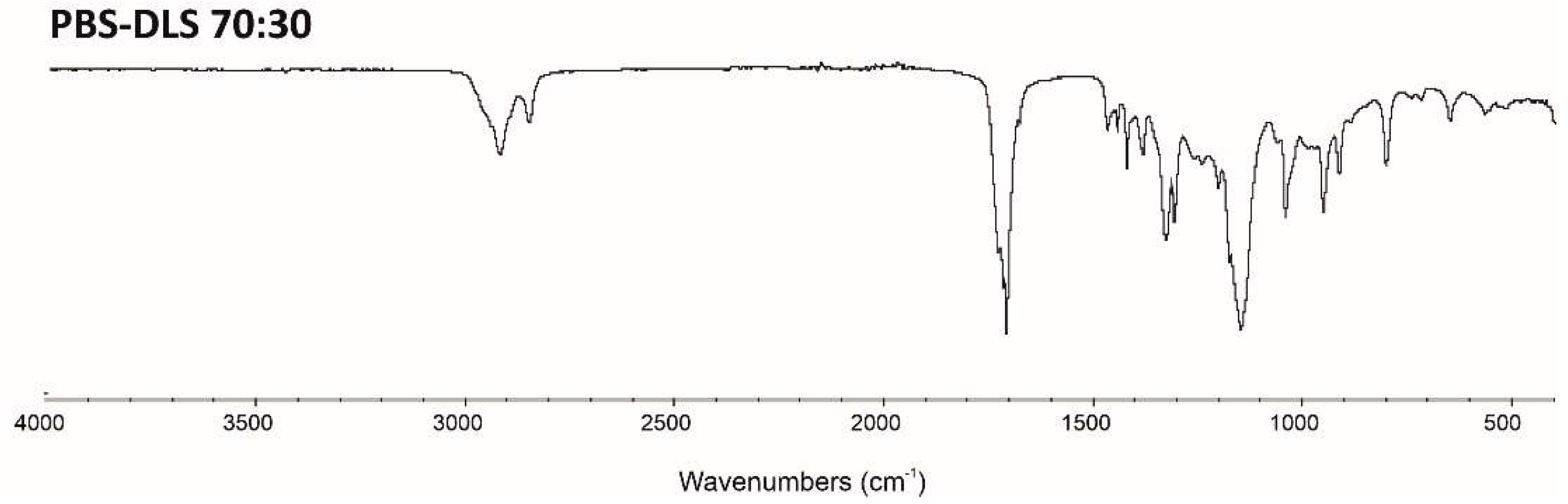 Proceedings 69 00033 g003 550