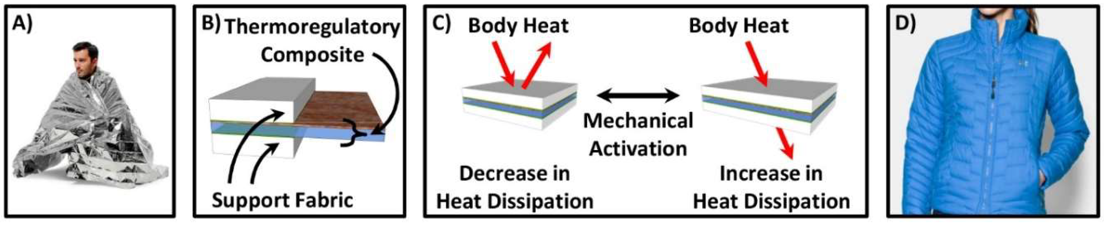 Proceedings 69 00035 g001 550
