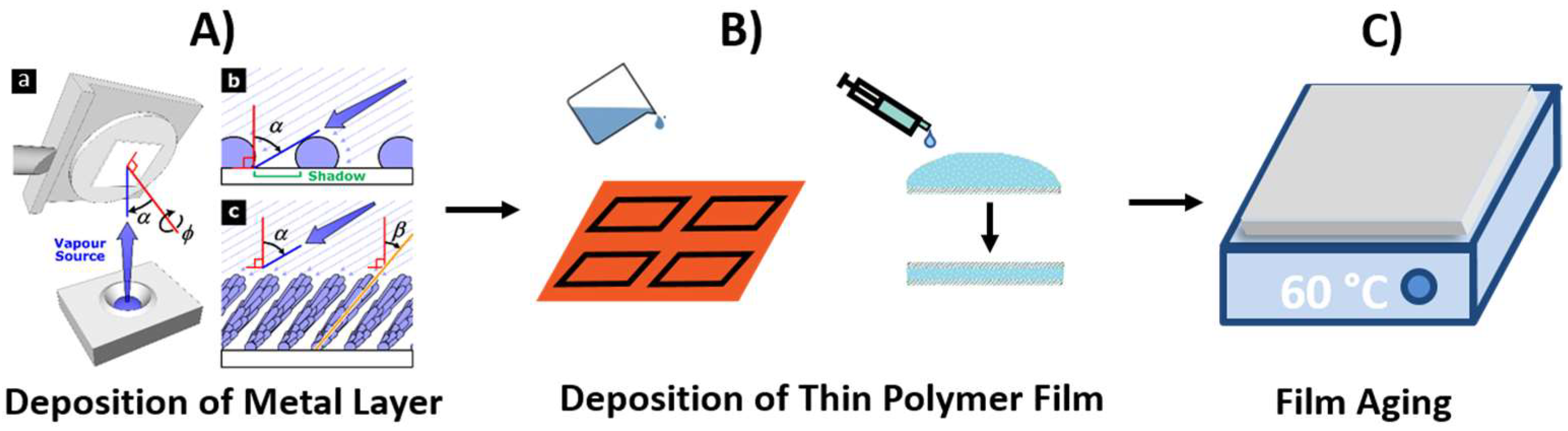 Proceedings 69 00035 g002 550