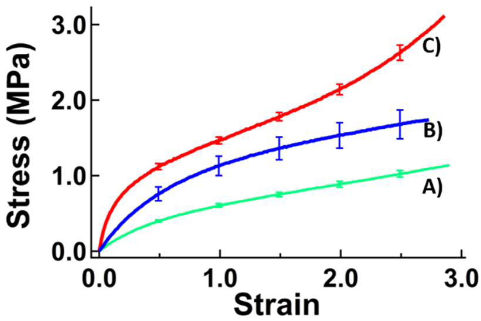 Proceedings 69 00035 g003 550