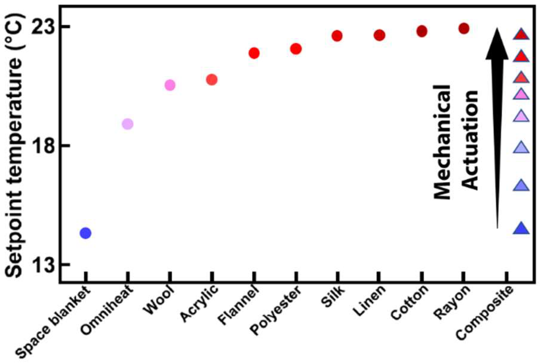 Proceedings 69 00035 g006 550