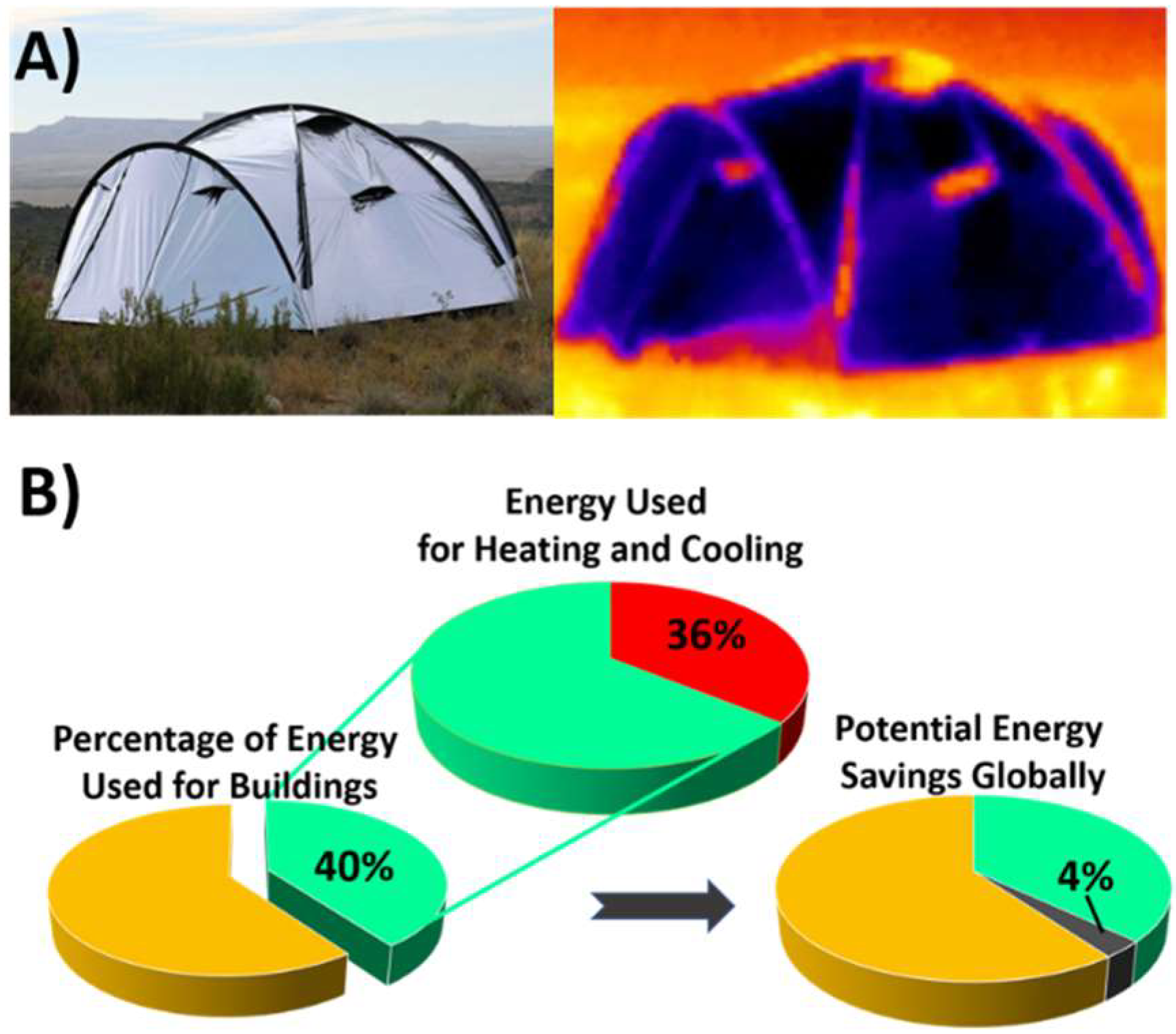Proceedings 69 00035 g007 550