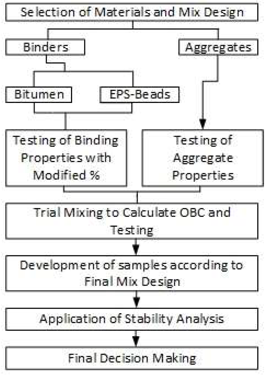 Proceedings 69 00036 g001