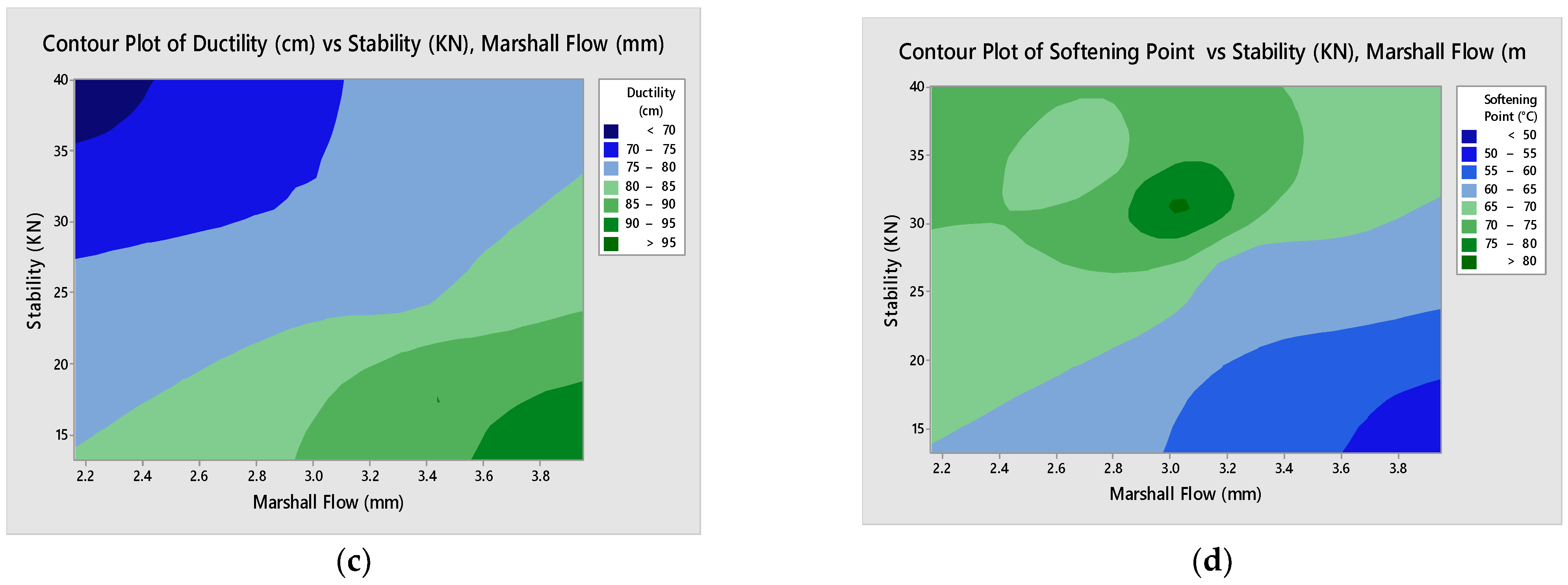 Proceedings 69 00036 g003b