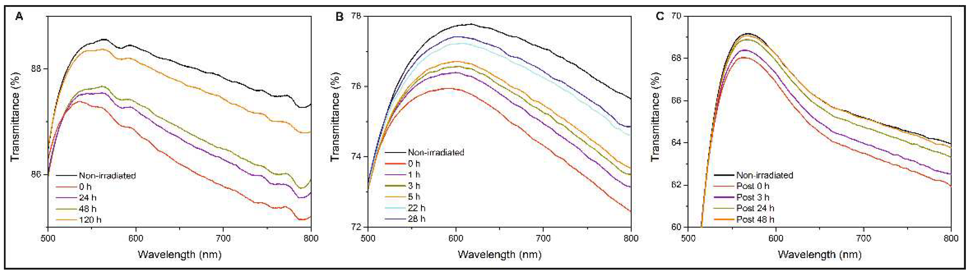 Proceedings 69 00037 g005 550